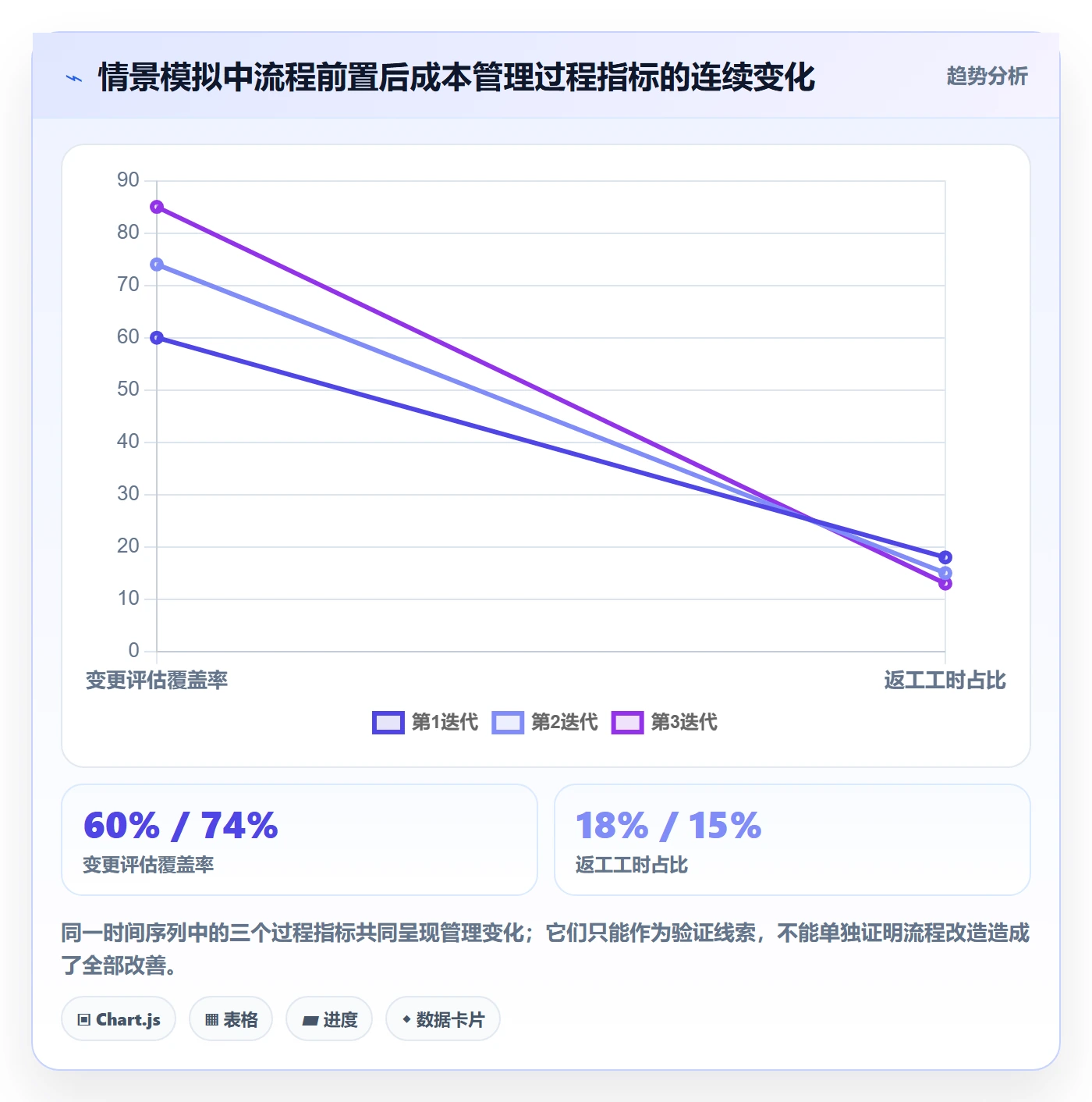 项目成本流程与规范:产品经理成本管理效率提升关键指标