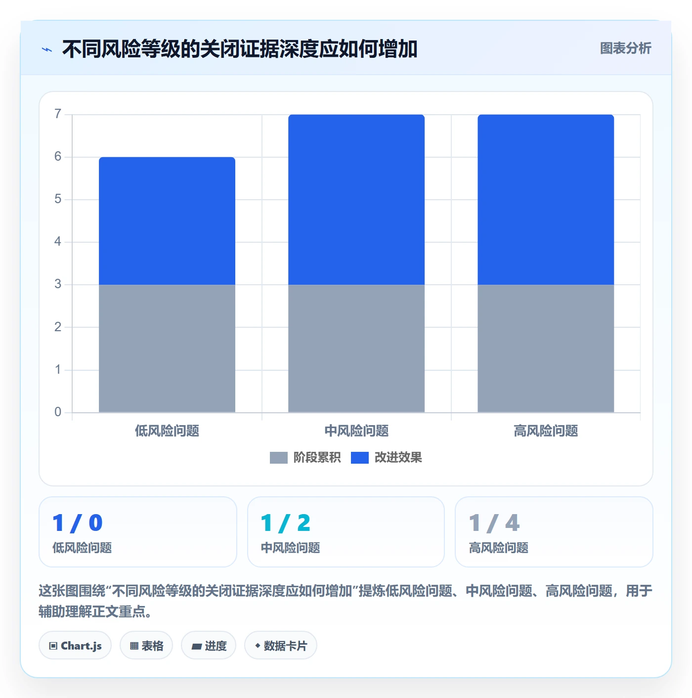 关闭最佳实践：实施团队Bug / 缺陷最佳实践，常见问题