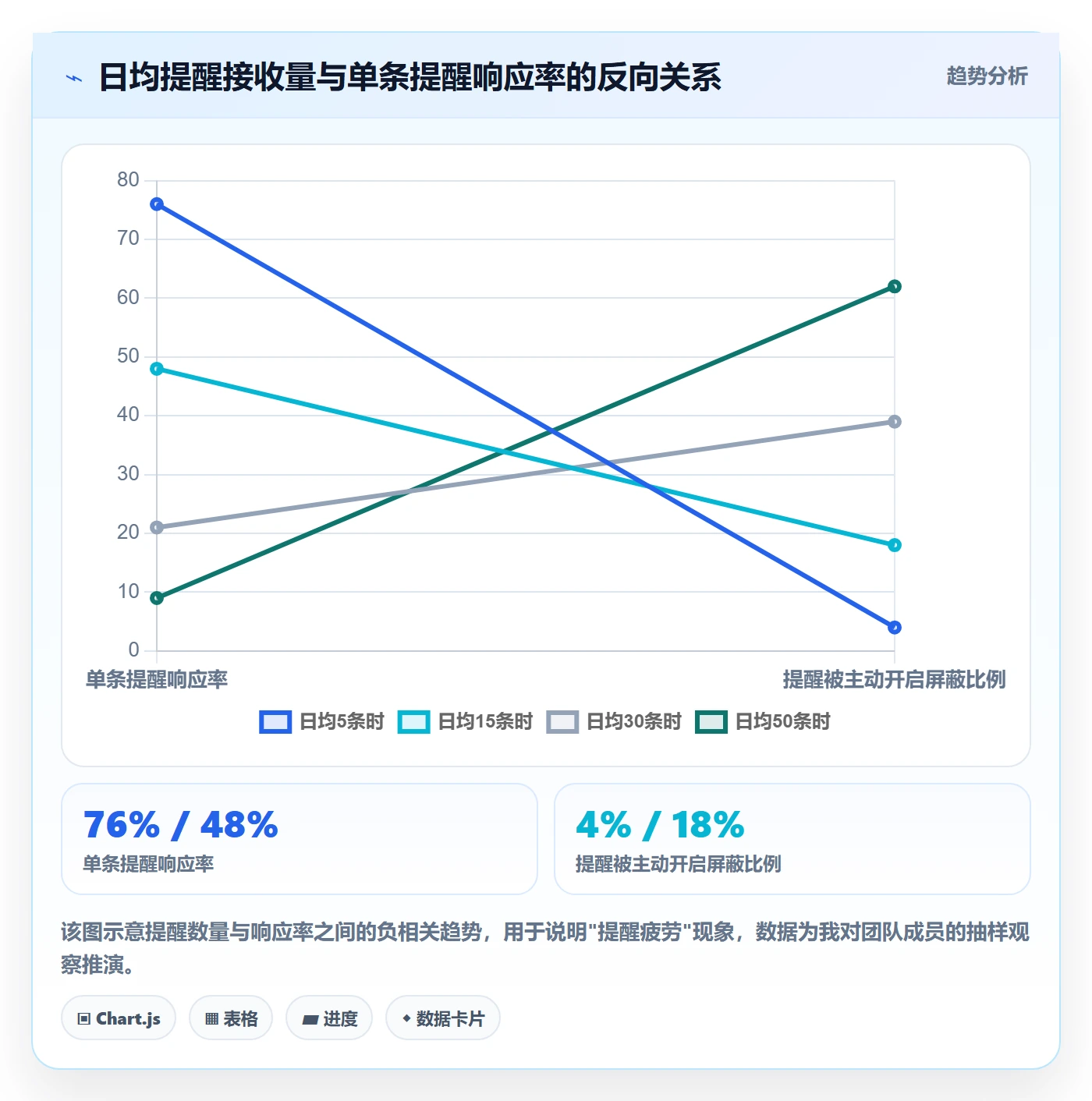 任务提醒如何做好到期提醒？PMO入门指南与操作步骤