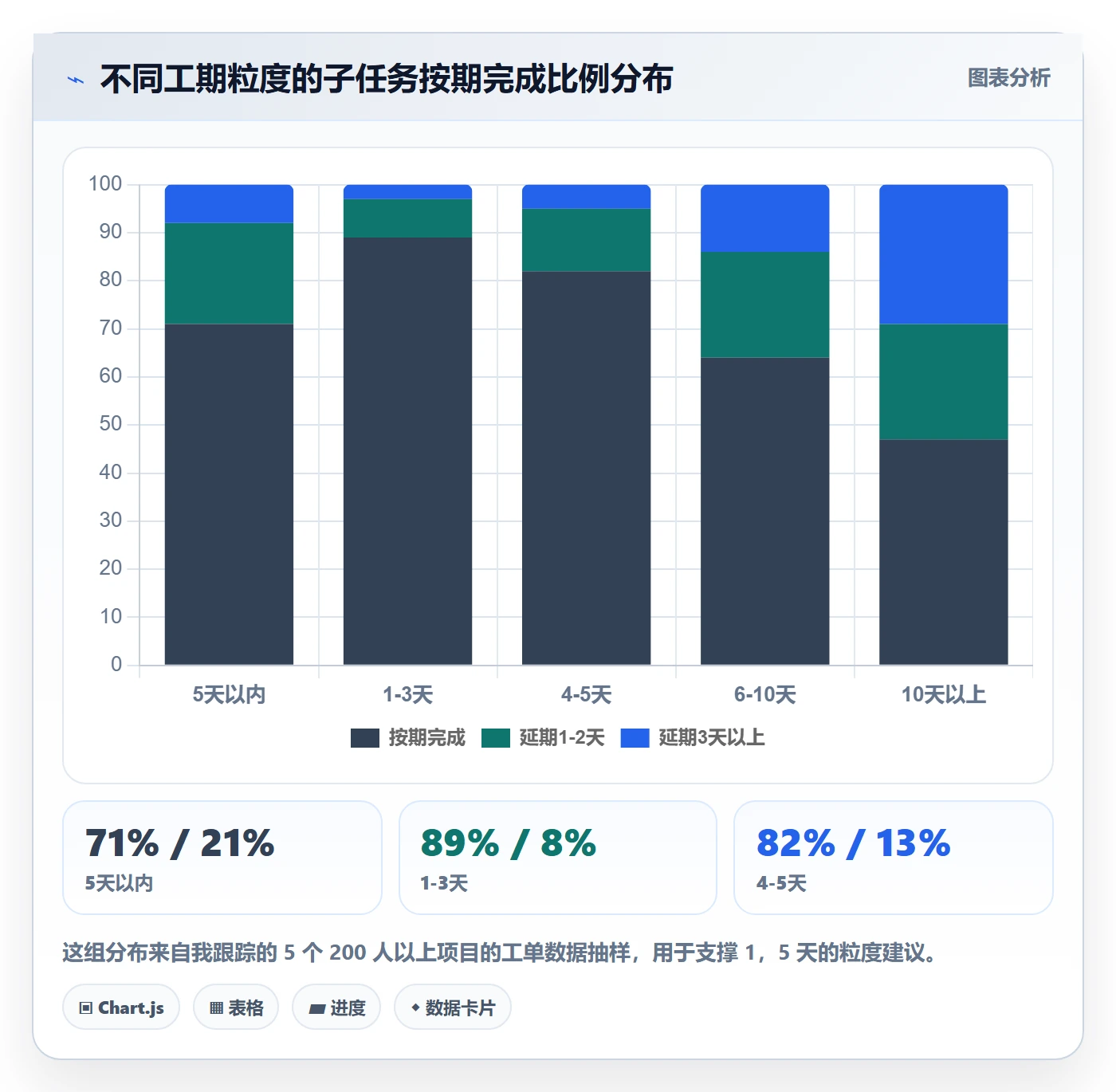 任务管理子任务教程:PMO流程优化,避坑指南
