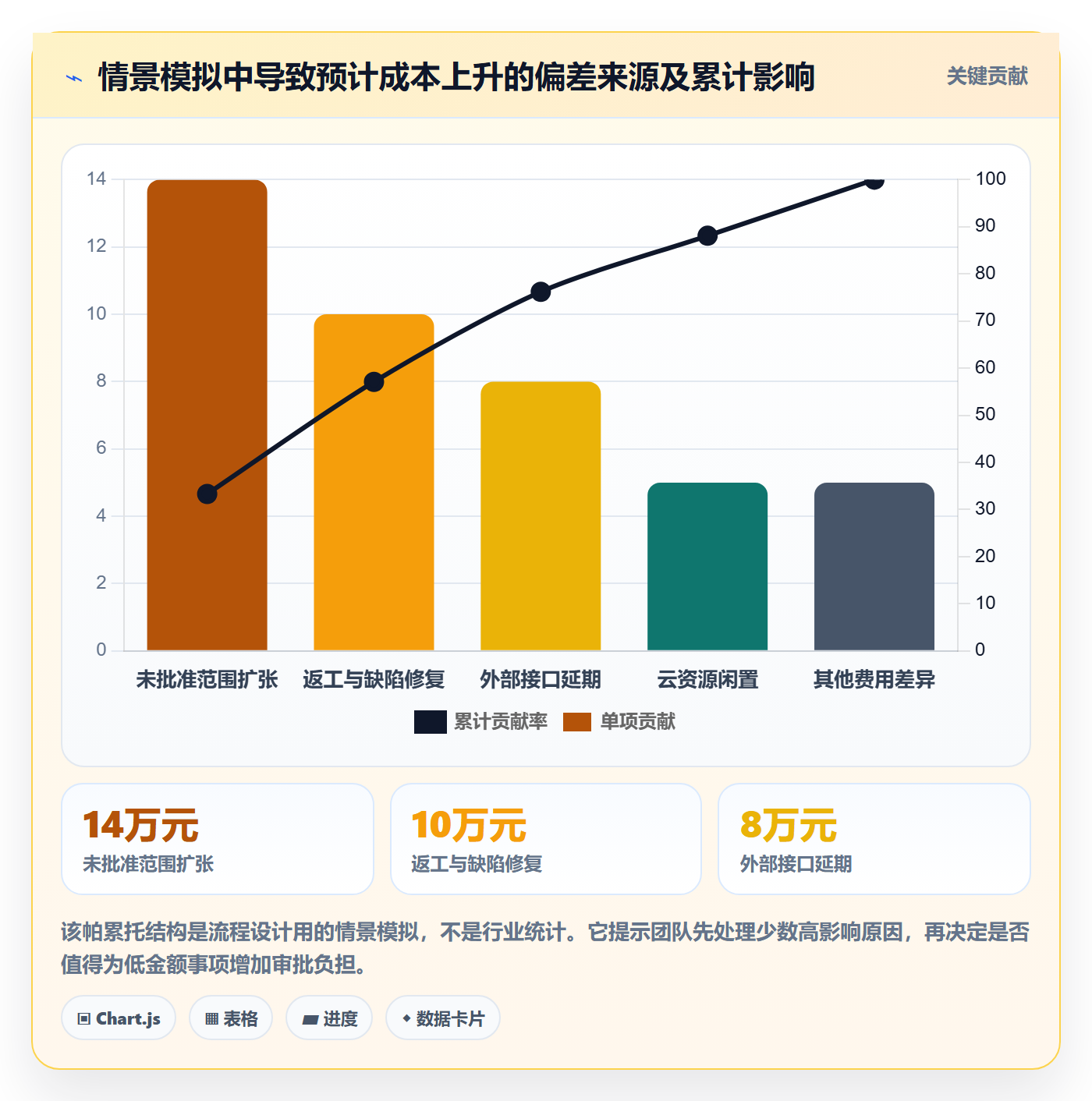 预计成本落地方案:项目成员开展成本管理的流程优化案例解析