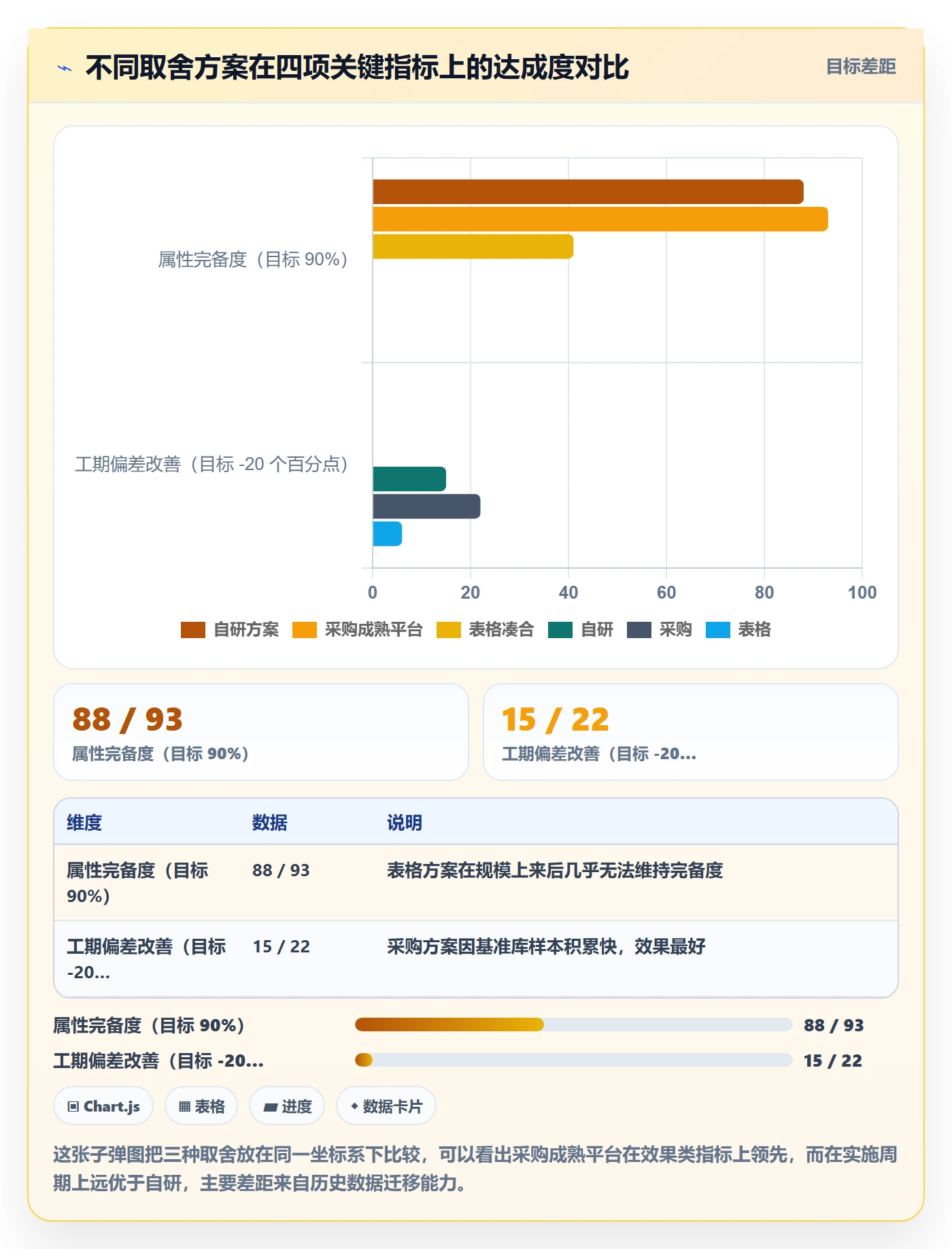 预计工期最佳实践:实施团队任务属性效率提升,常见问题