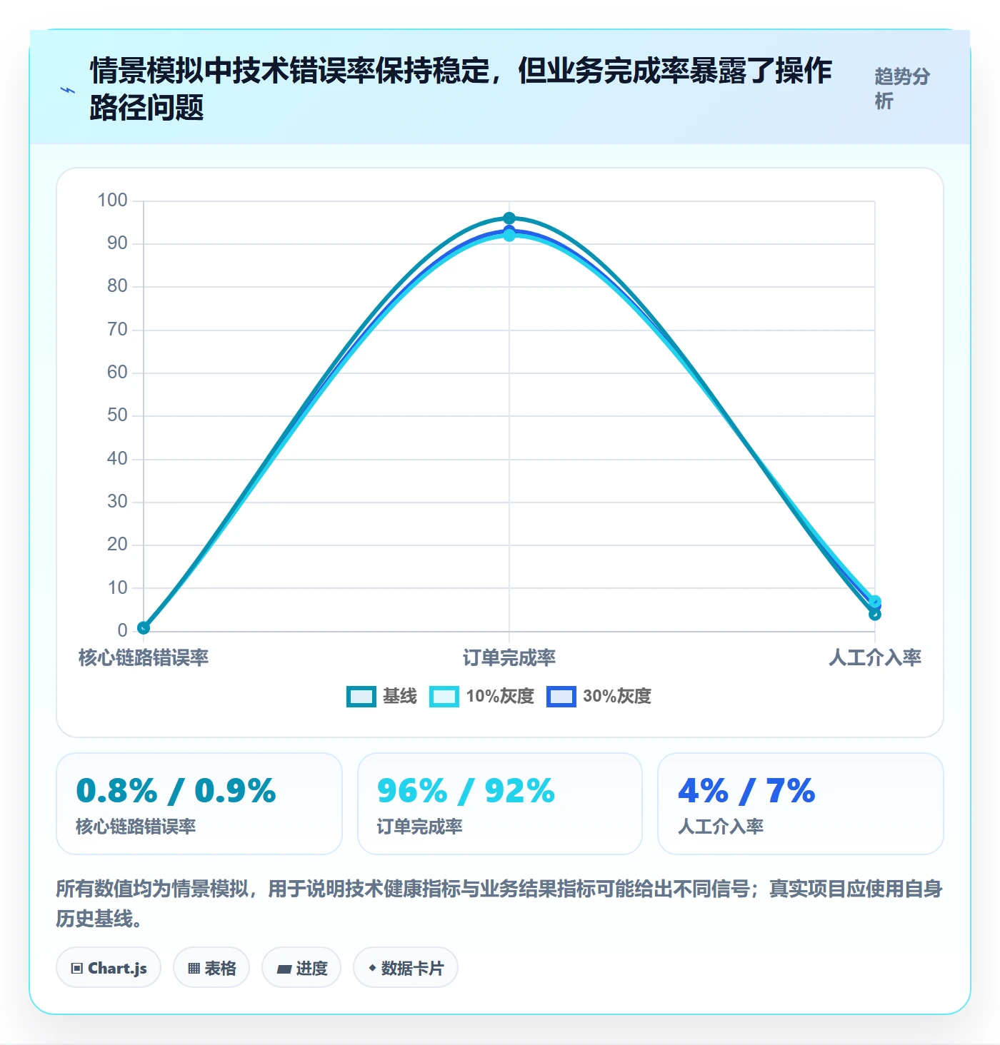 发布管理如何做好上线?项目经理数据分析与操作步骤