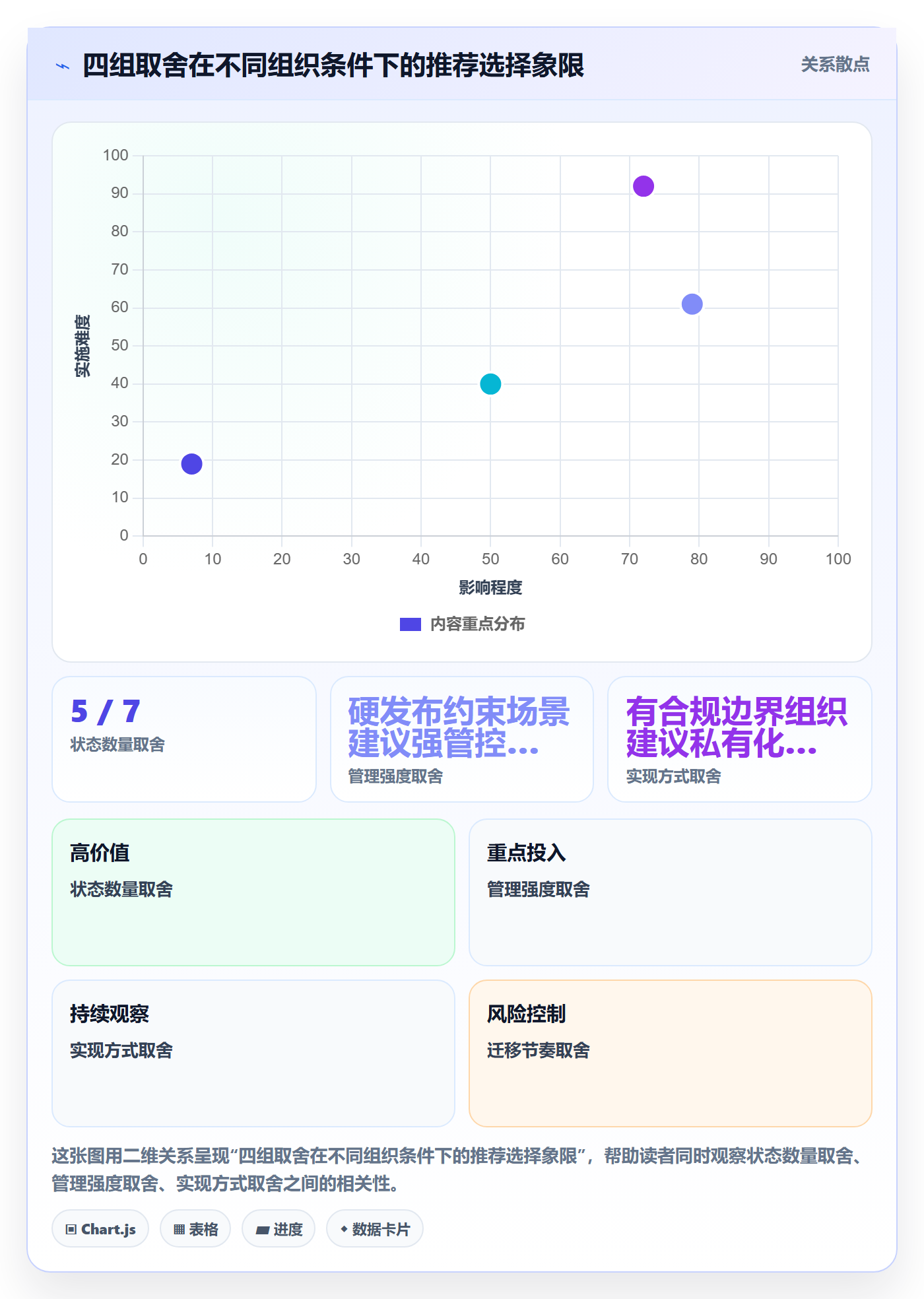 节点状态管理方法大全:PMO里程碑协同管理落地清单