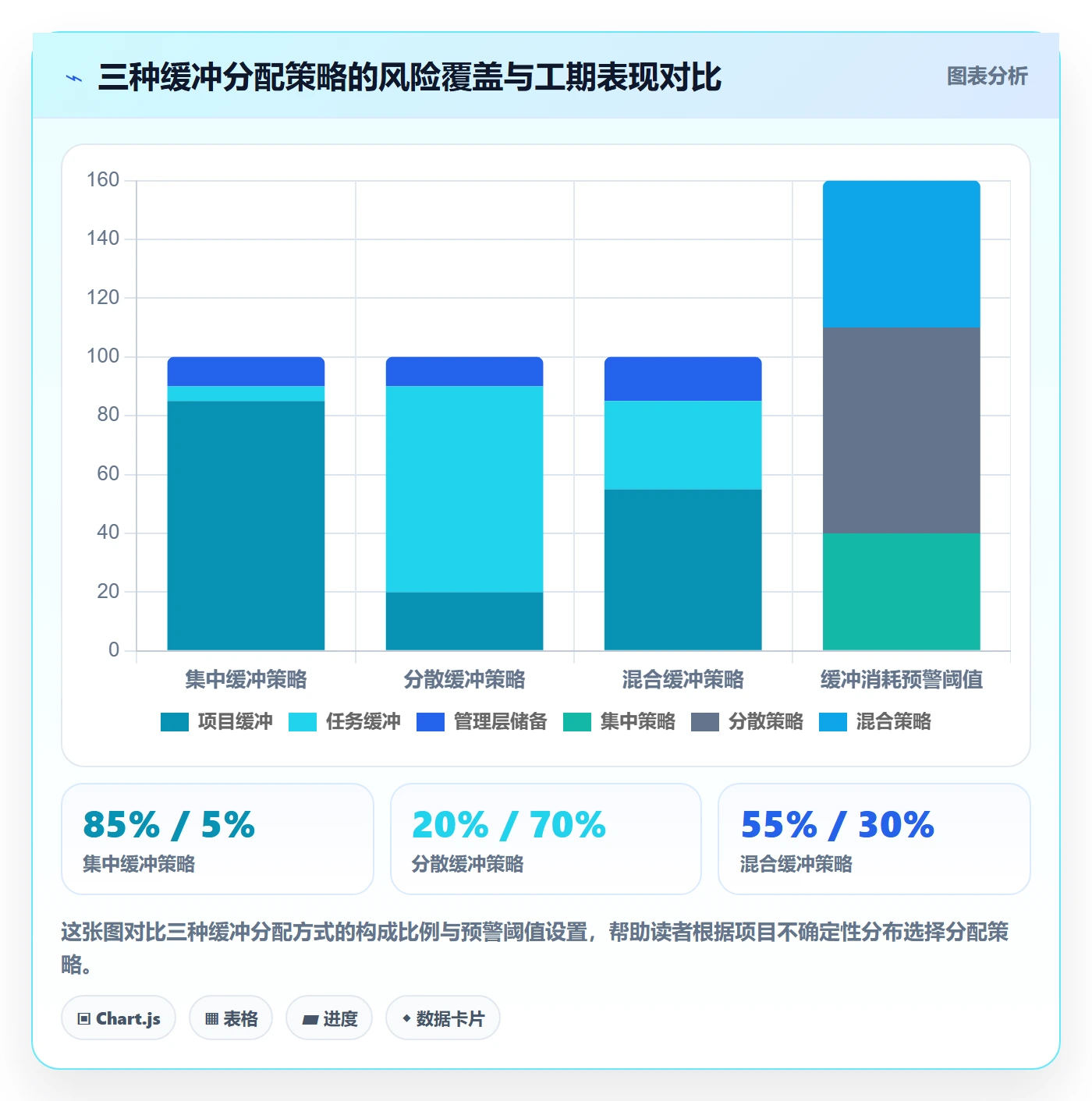 任务依赖关键路径全流程:项目经理风险控制与一文讲清