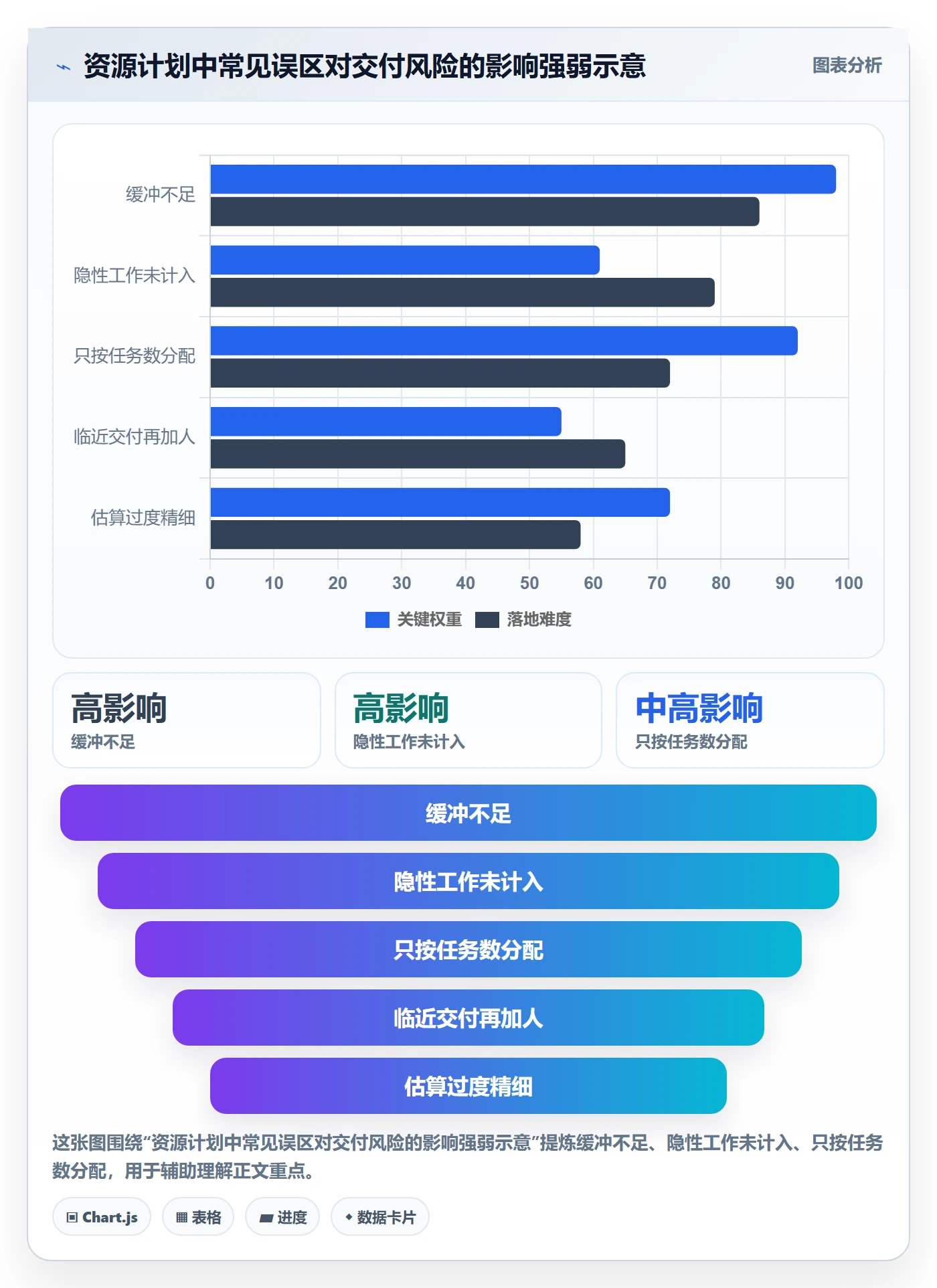 人员实操方法：项目成员提升资源管理效率的入门指南方法与模板