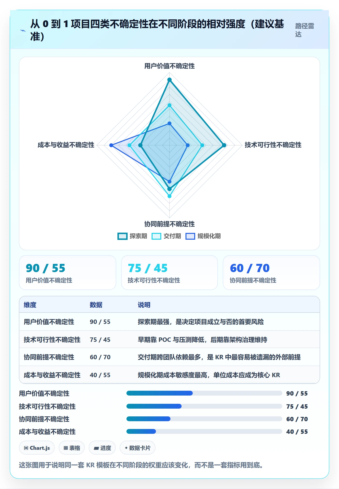 关键结果怎么做?研发团队制度设计:项目目标从0到1