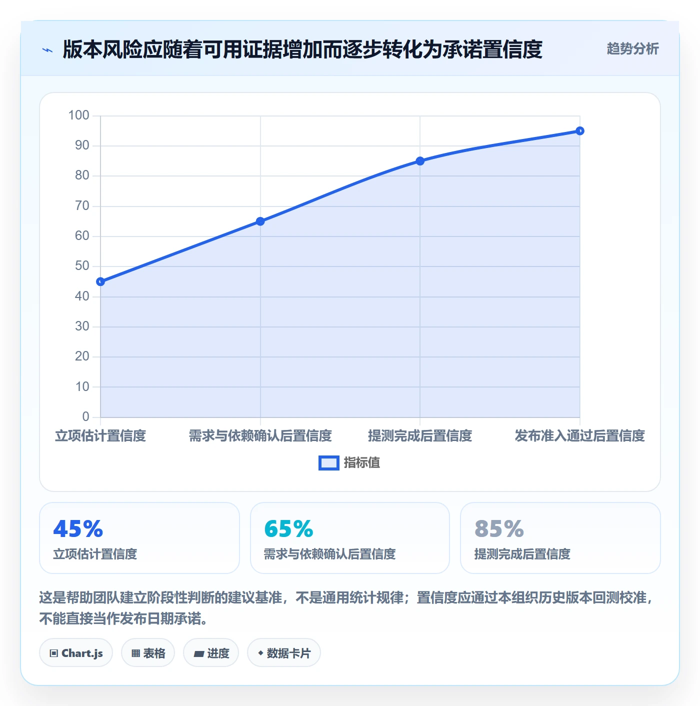 版本发布时间落地方案:项目成员开展版本管理的数据分析案例解析