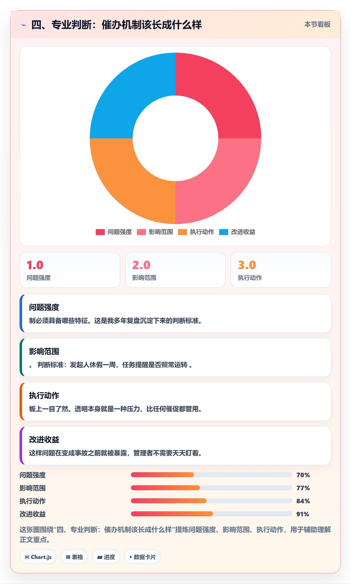 四、专业判断:催办机制该长成什么样