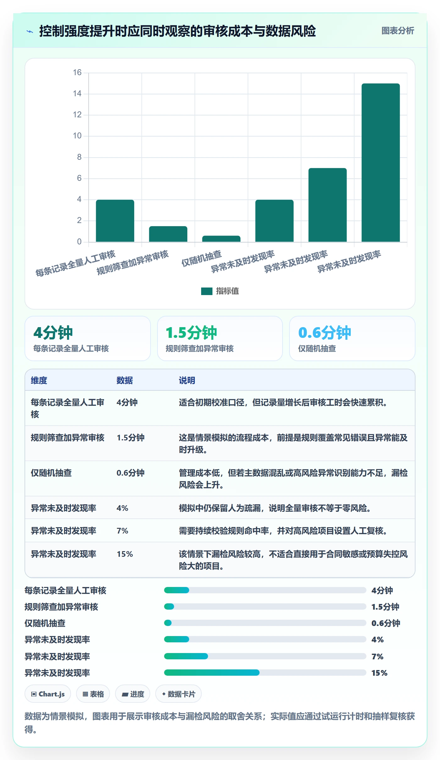 工时管理工时审核全流程：实施团队制度设计与一文讲清