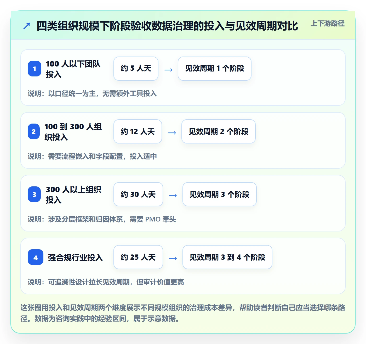 阶段验收最佳实践:管理层项目阶段数据分析,常见问题
