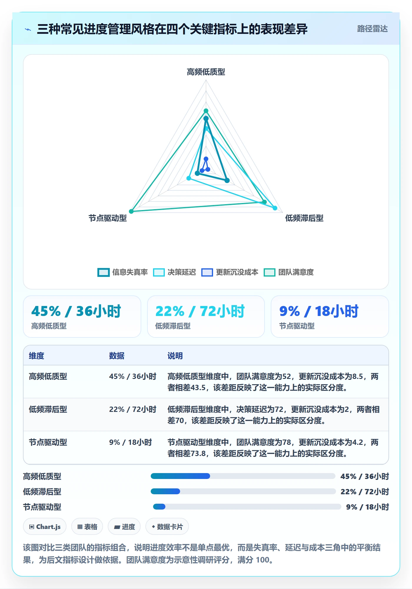 进度更新流程与规范：产品经理进度管理效率提升关键指标