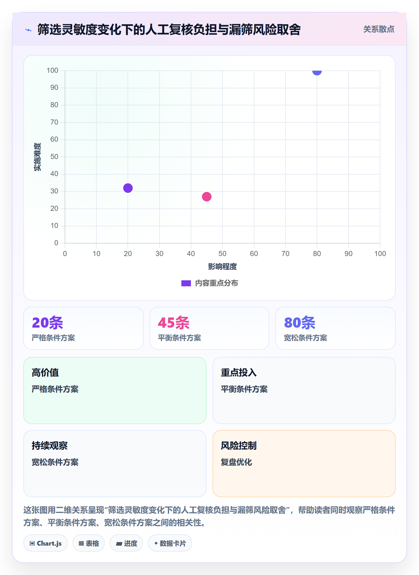 筛选落地方案:企业管理者开展列表视图的数据分析案例解析