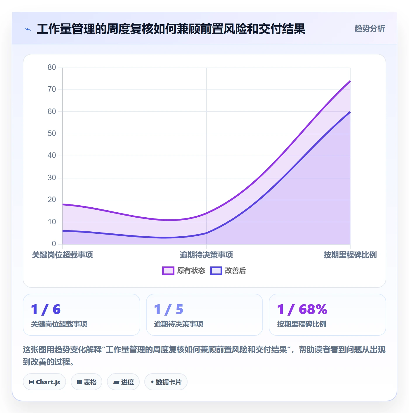 工作量管理指南:跨部门团队如何做好人力资源计划,协同管理全流程