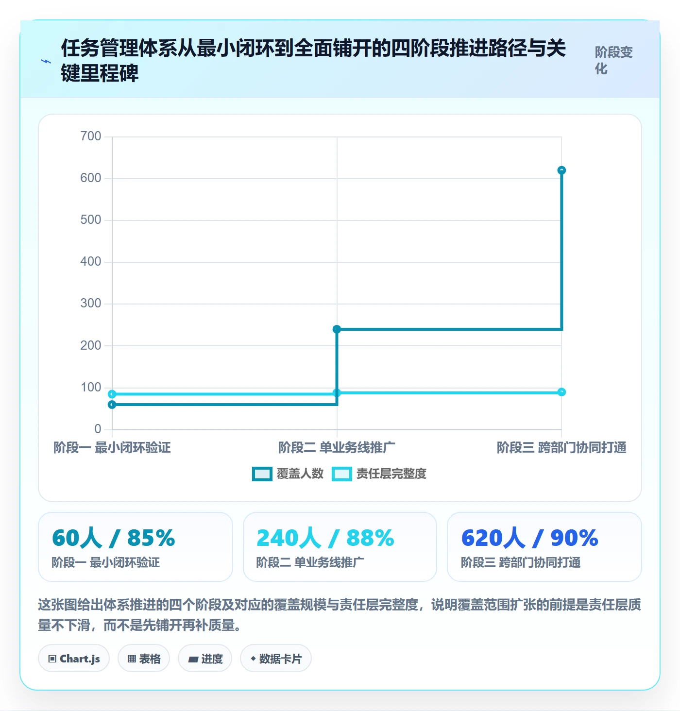 任务落地方案:PMO开展任务管理的落地方案案例解析