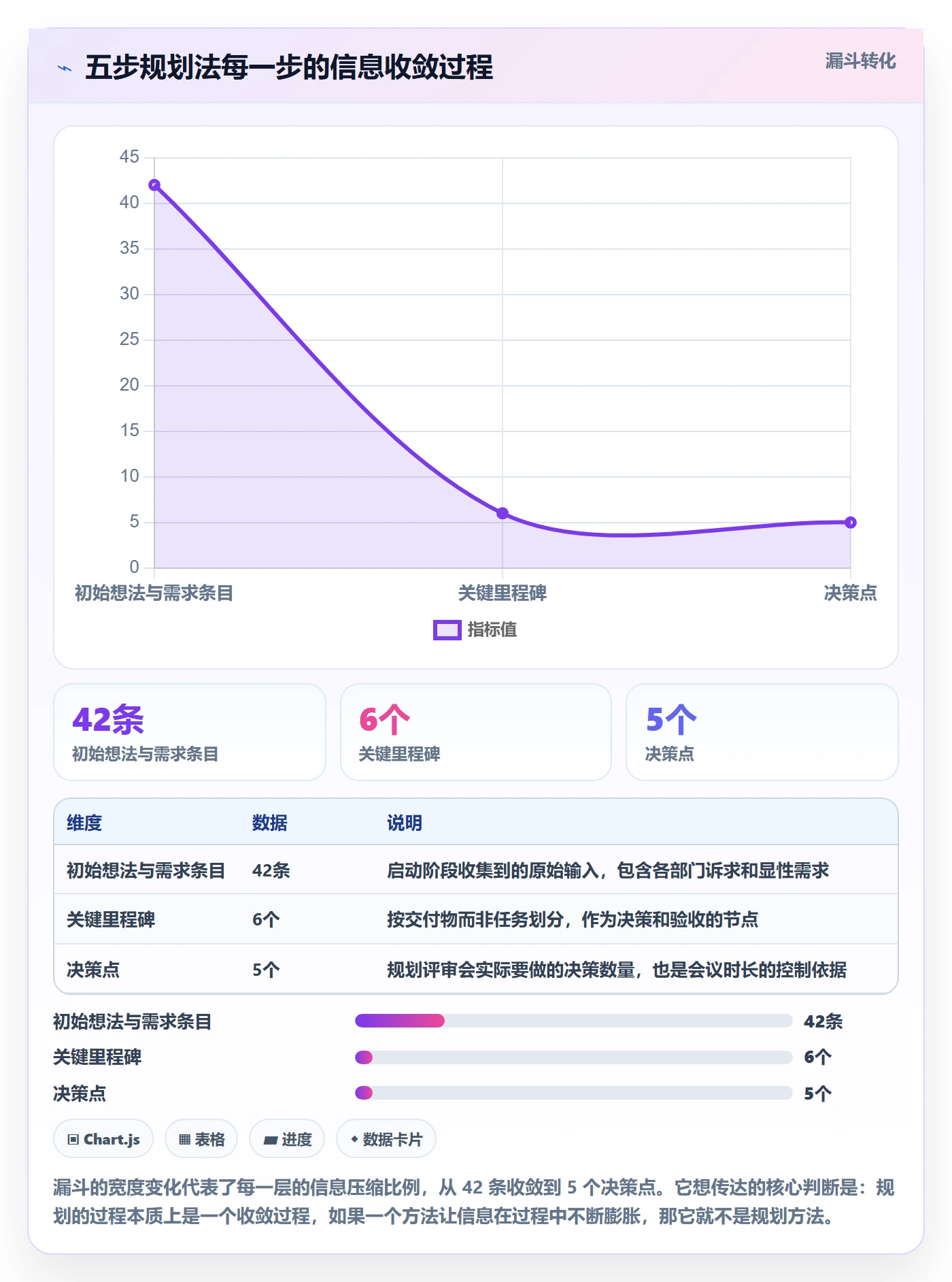 项目计划实操方法:管理层提升项目规划效率的实操方法方法与模板