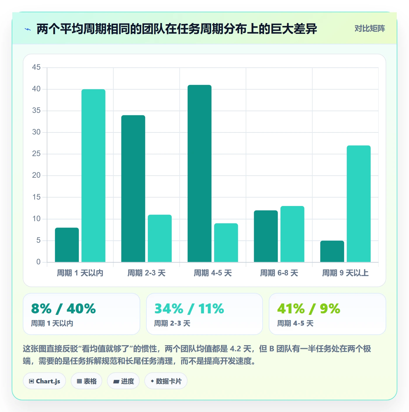 任务管理负责人教程:PMO数据分析,避坑指南