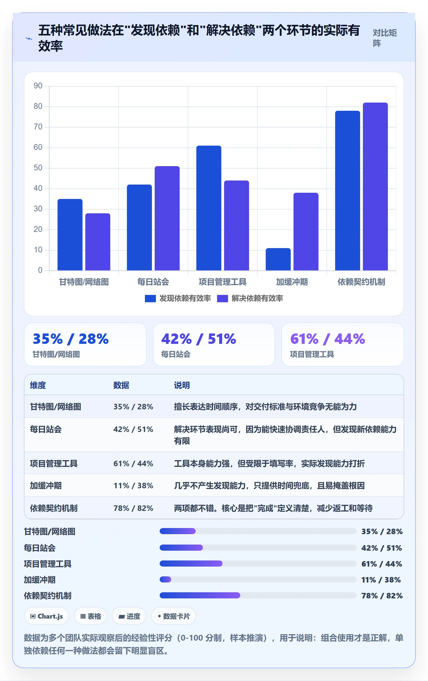 SF管理指南:研发团队如何做好任务依赖,流程优化全流程