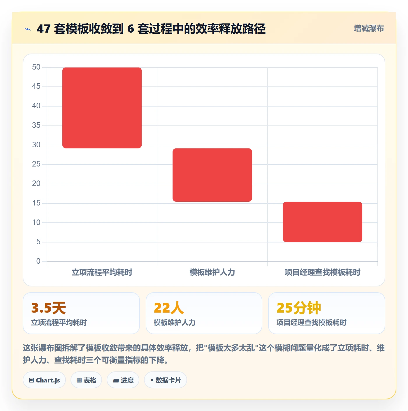 标准项目管理指南:企业管理者如何做好项目模板,效率提升全流程