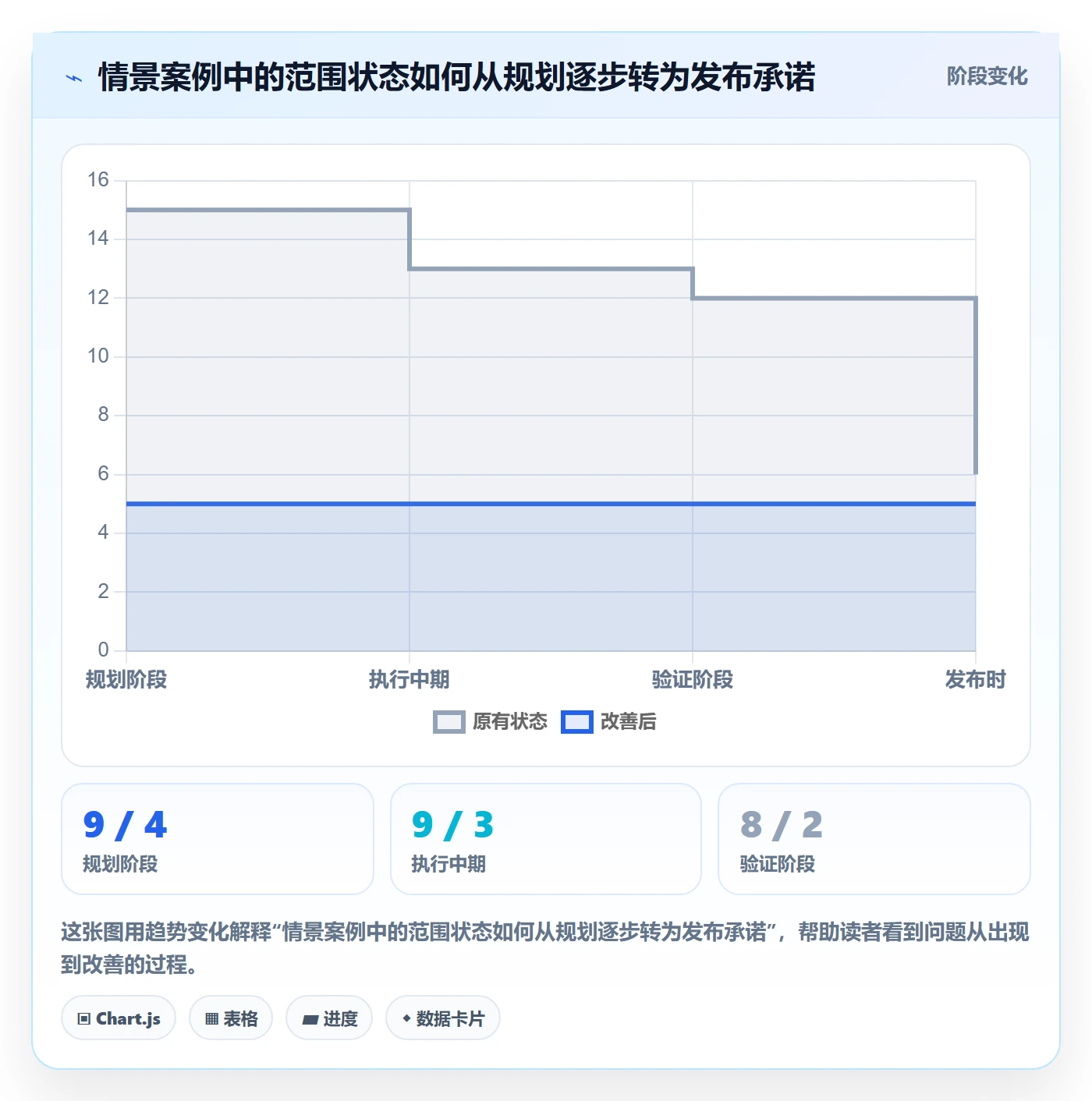 版本管理指南:项目成员如何做好版本管理,最佳实践全流程