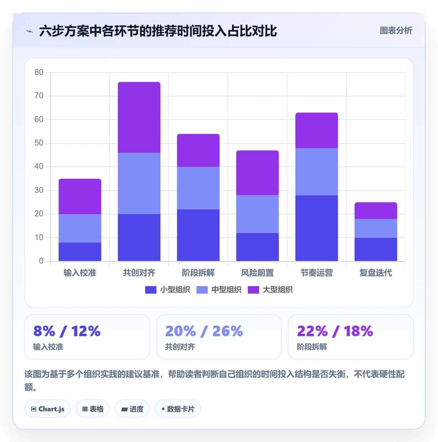 阶段计划落地方案：PMO开展项目规划的效率提升案例解析