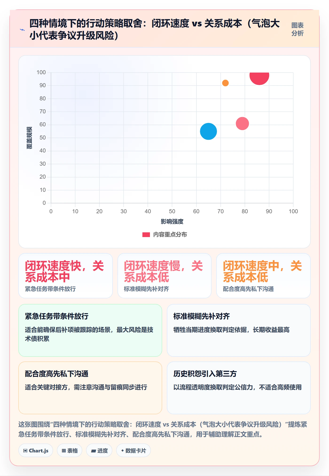任务验收如何做好驳回?跨部门团队协同管理与操作步骤