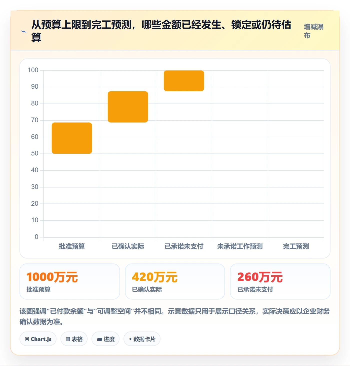 预算调整怎么做？PMO数据分析：预算管理从0到1