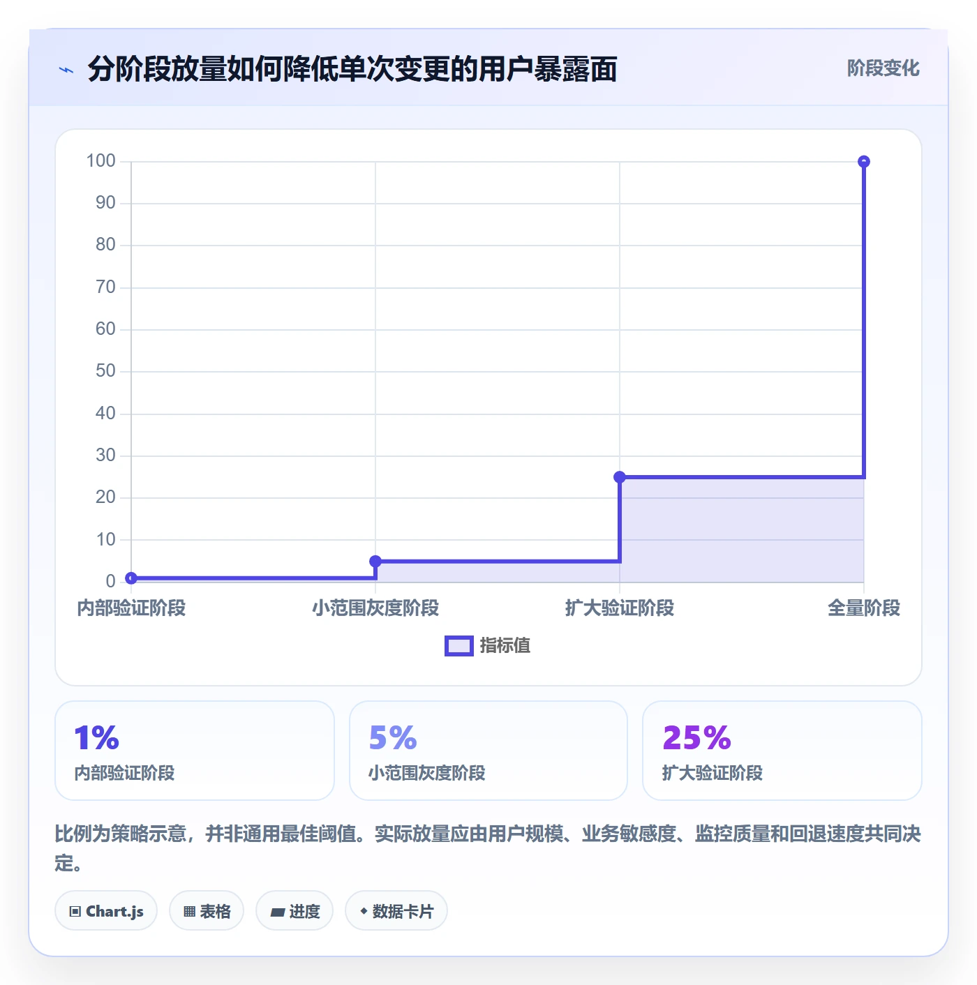 上线管理指南:企业管理者如何做好发布管理,落地方案全流程