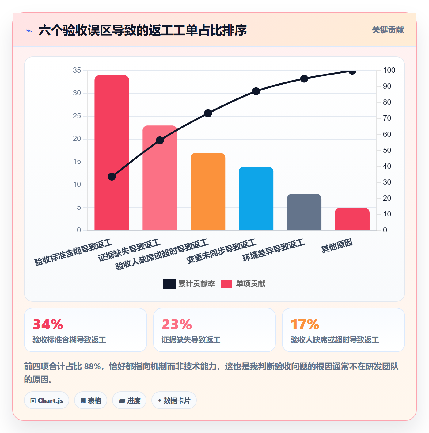 任务验收如何做好确认完成?企业管理者效率提升与操作步骤