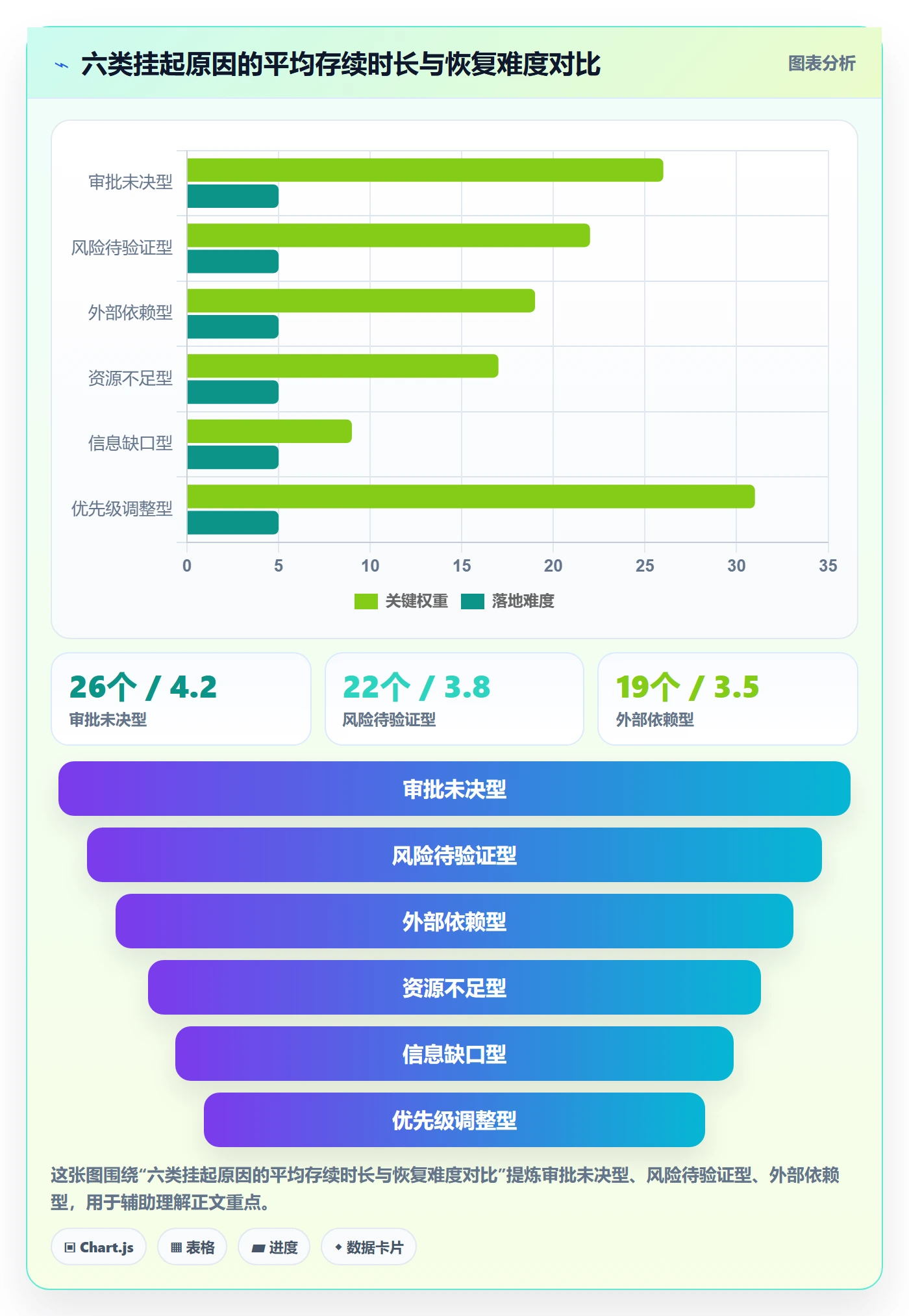 挂起管理方法大全：企业管理者任务执行入门指南落地清单