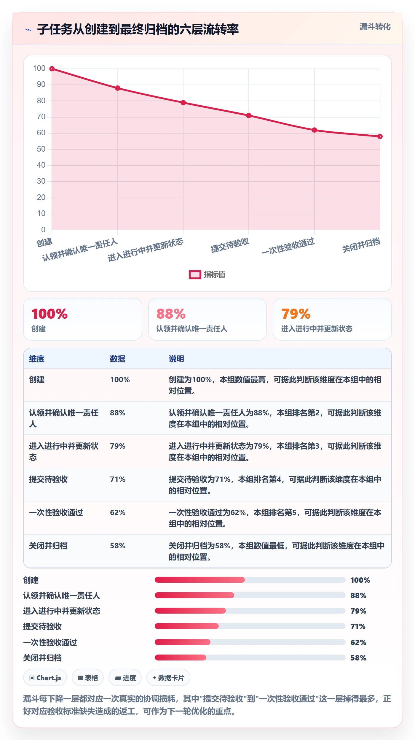 子任务管理指南:企业管理者如何做好任务管理,入门指南全流程