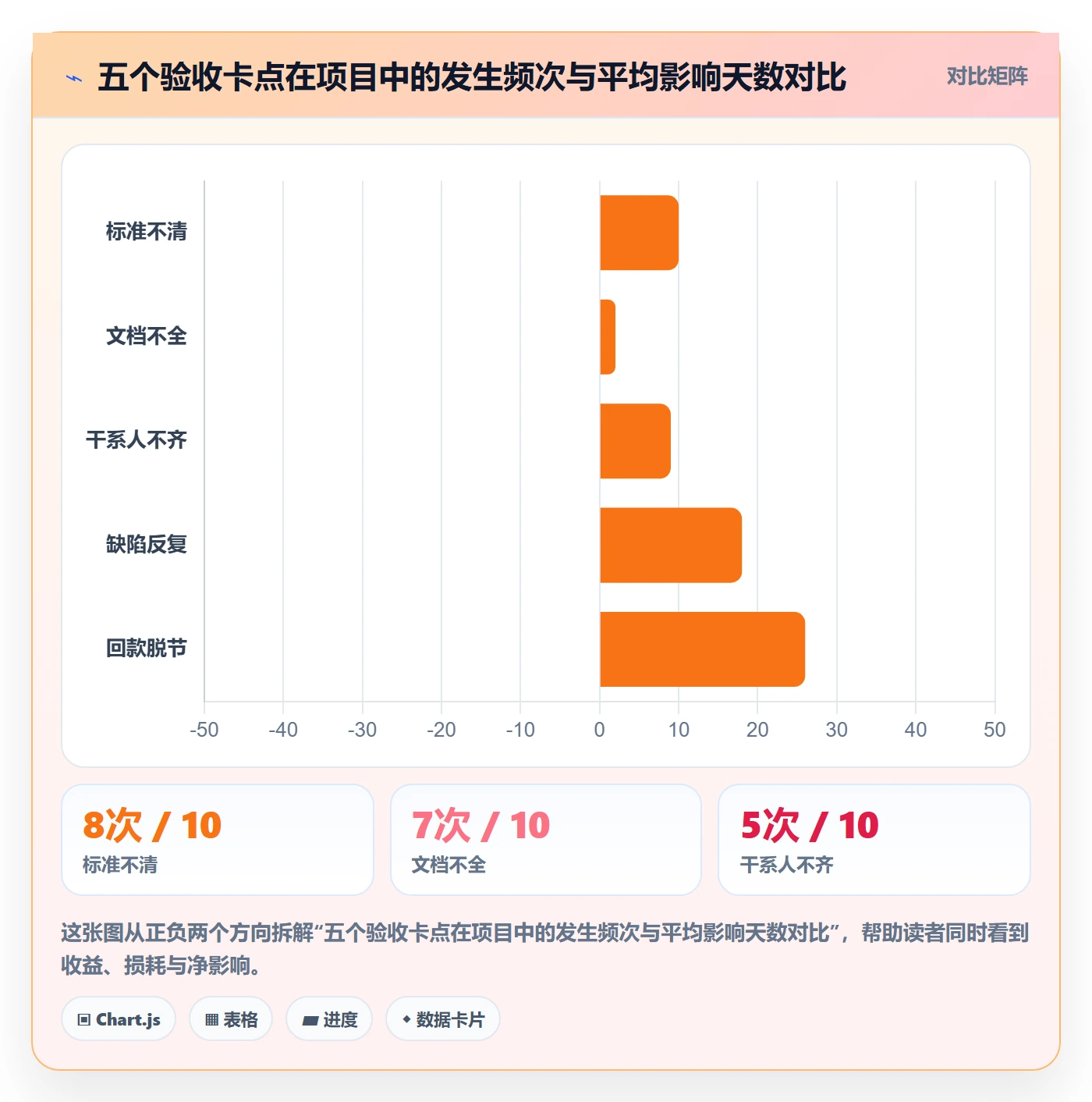 验收流程与规范:项目经理任务验收流程优化关键指标