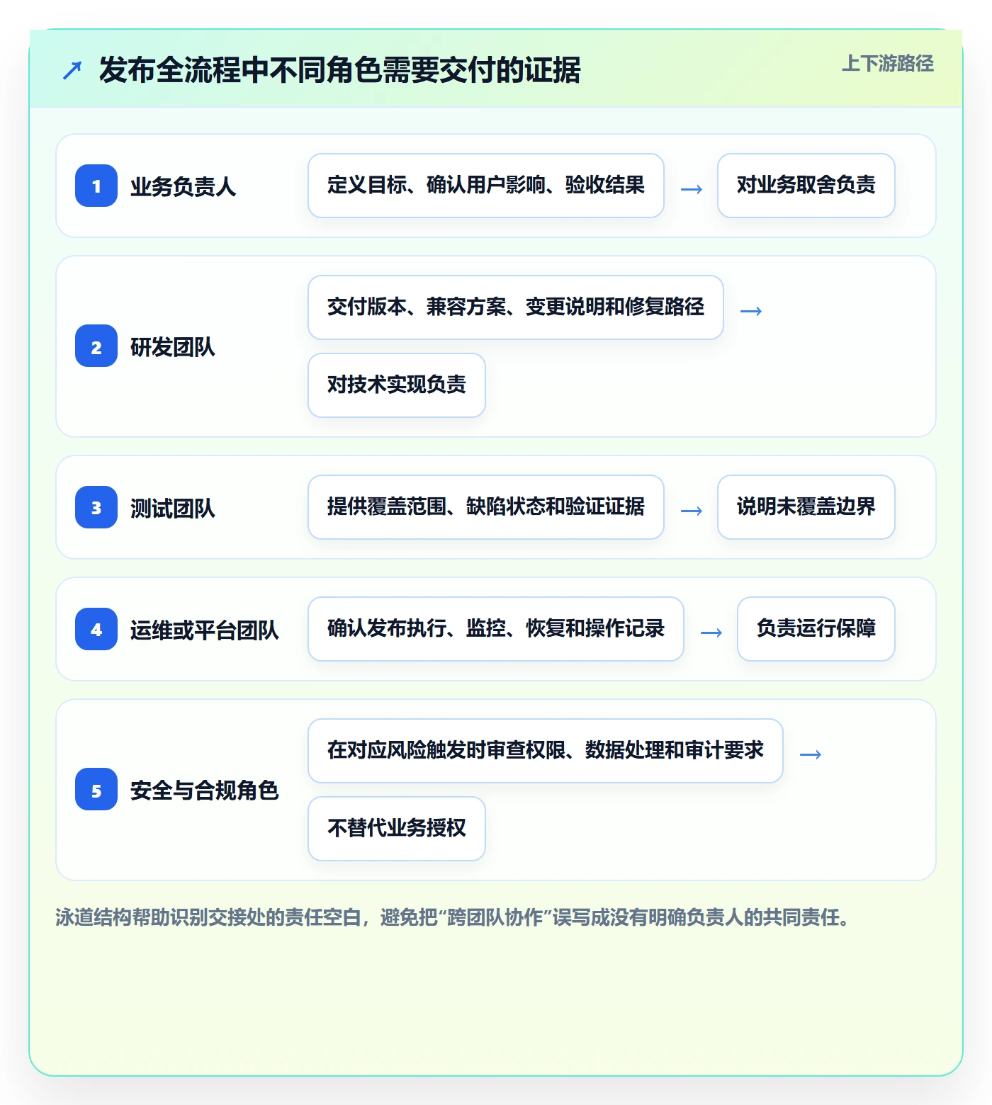 发布检查管理指南：企业管理者如何做好发布管理，数据分析全流程
