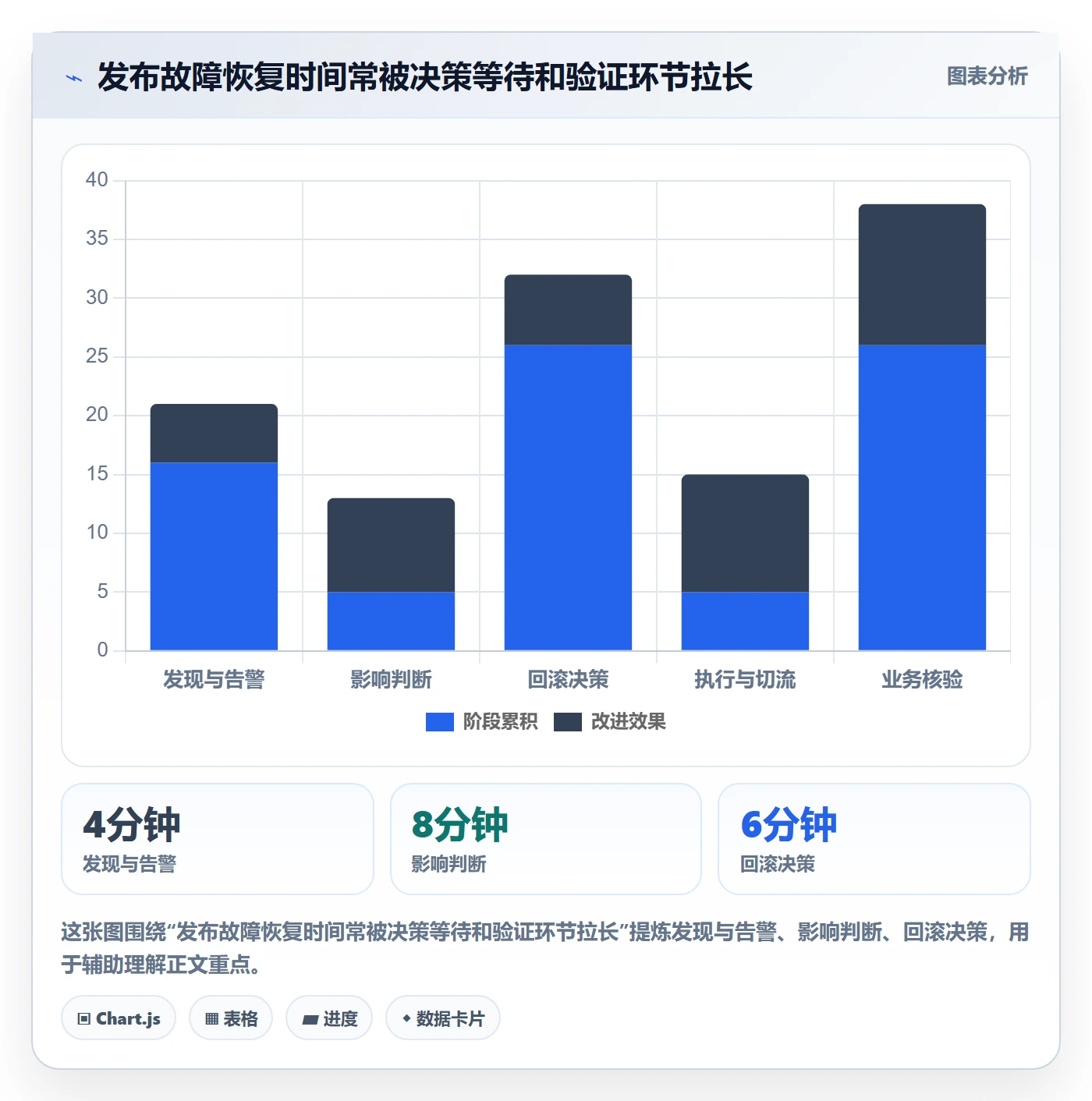 发布管理回滚教程：项目成员最佳实践，避坑指南