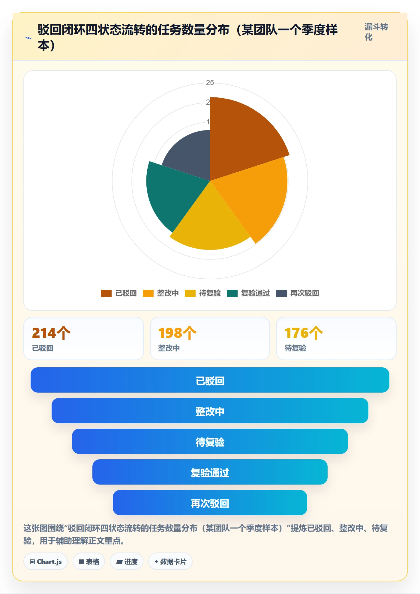 驳回落地方案:项目成员开展任务验收的效率提升案例解析