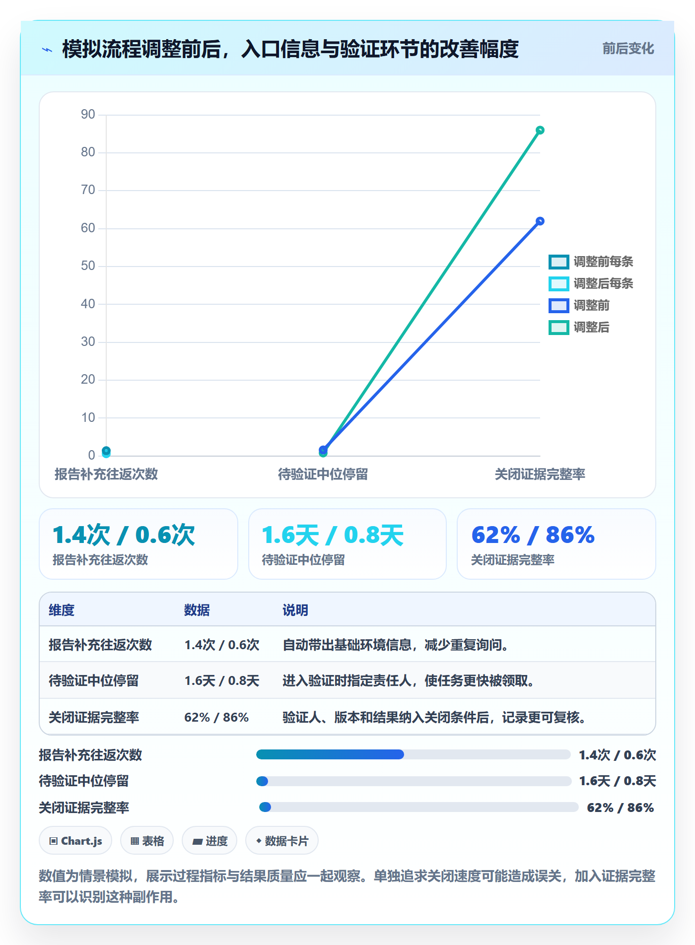 修复最佳实践:项目经理Bug / 缺陷流程优化,常见问题