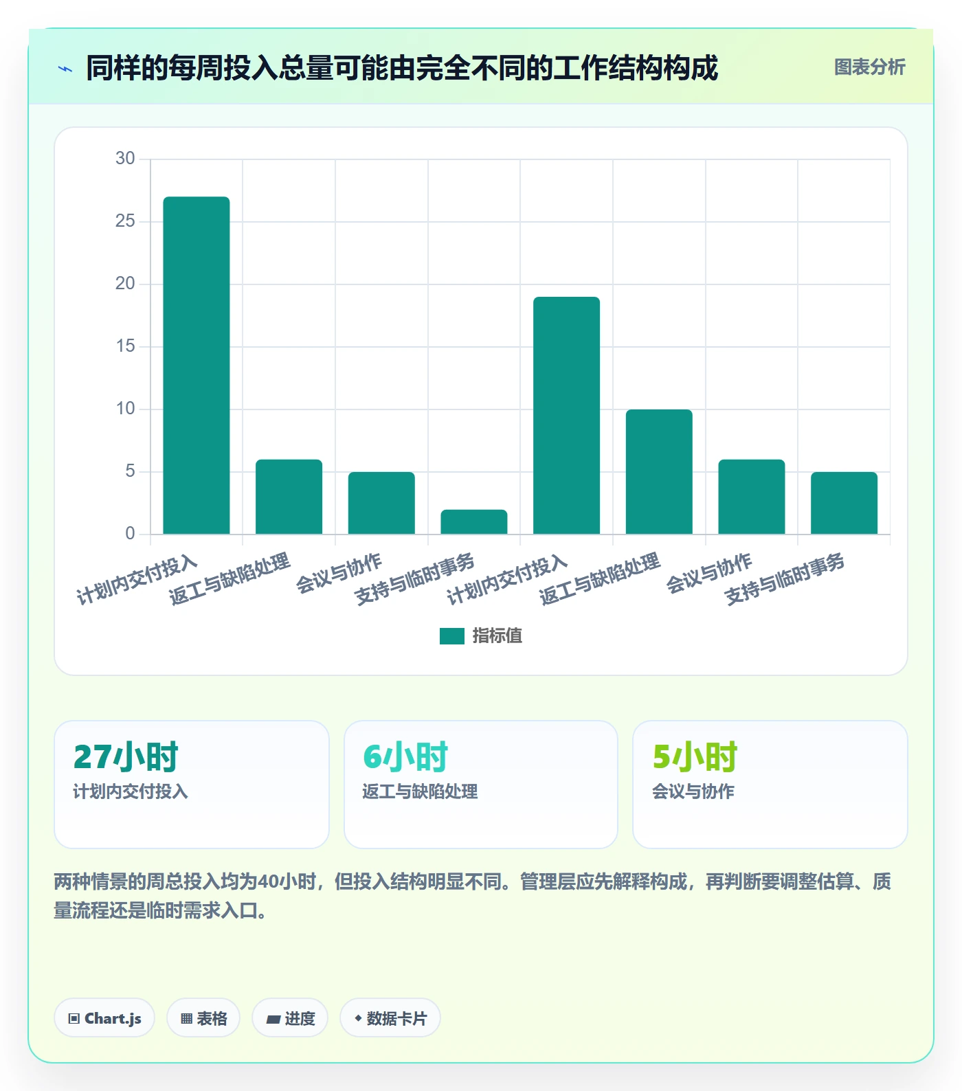 工时管理实际工时教程：管理层流程优化，避坑指南