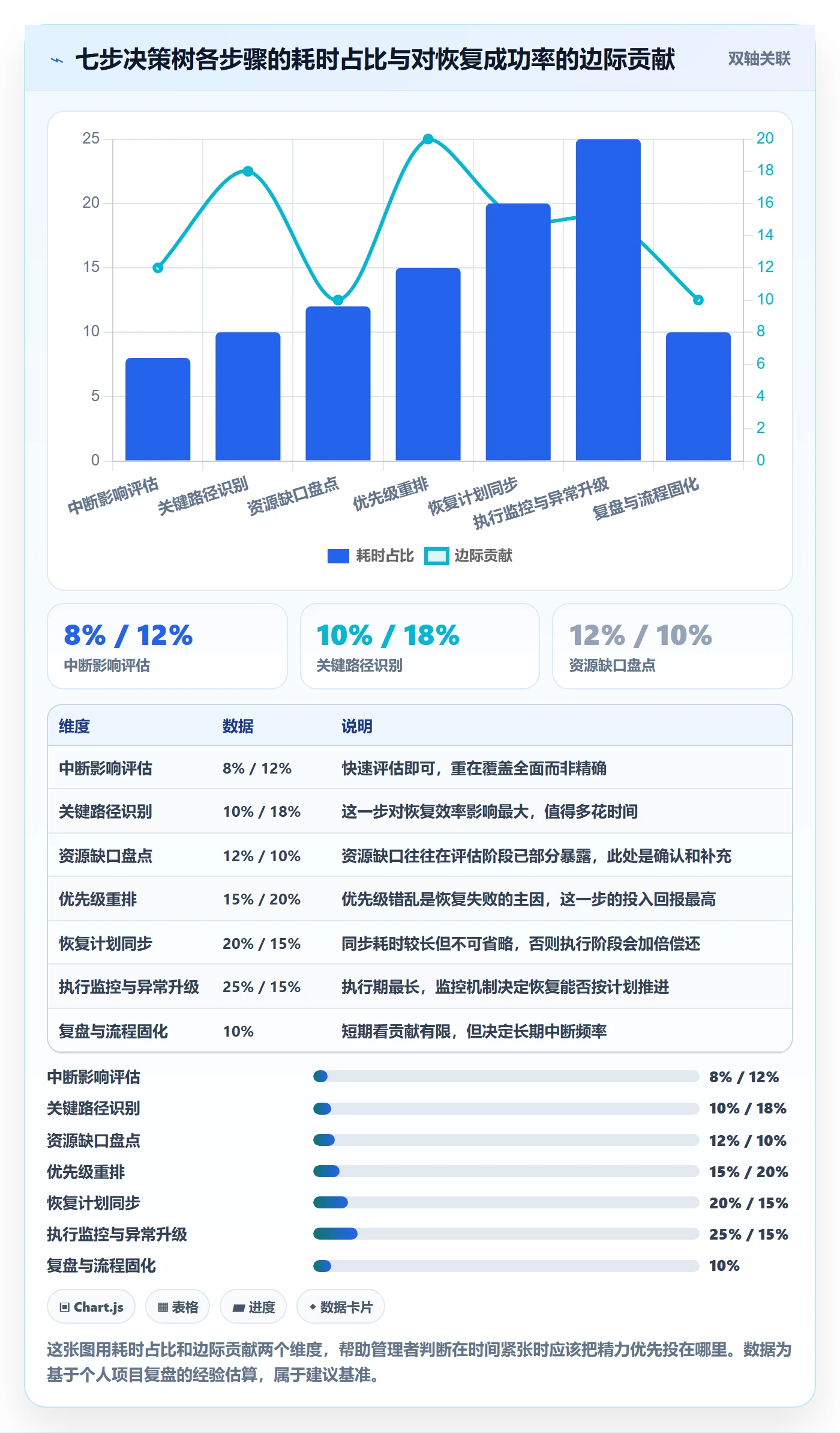 任务执行恢复全流程:企业管理者落地方案与一文讲清