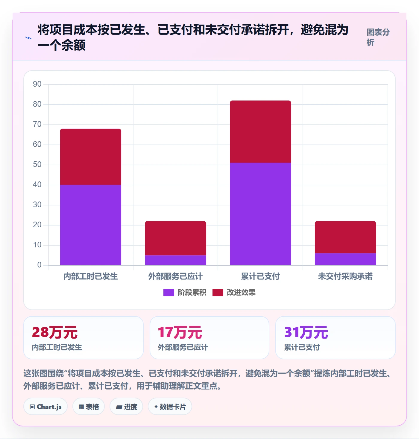 成本管理实际成本教程:项目负责人协同管理,避坑指南