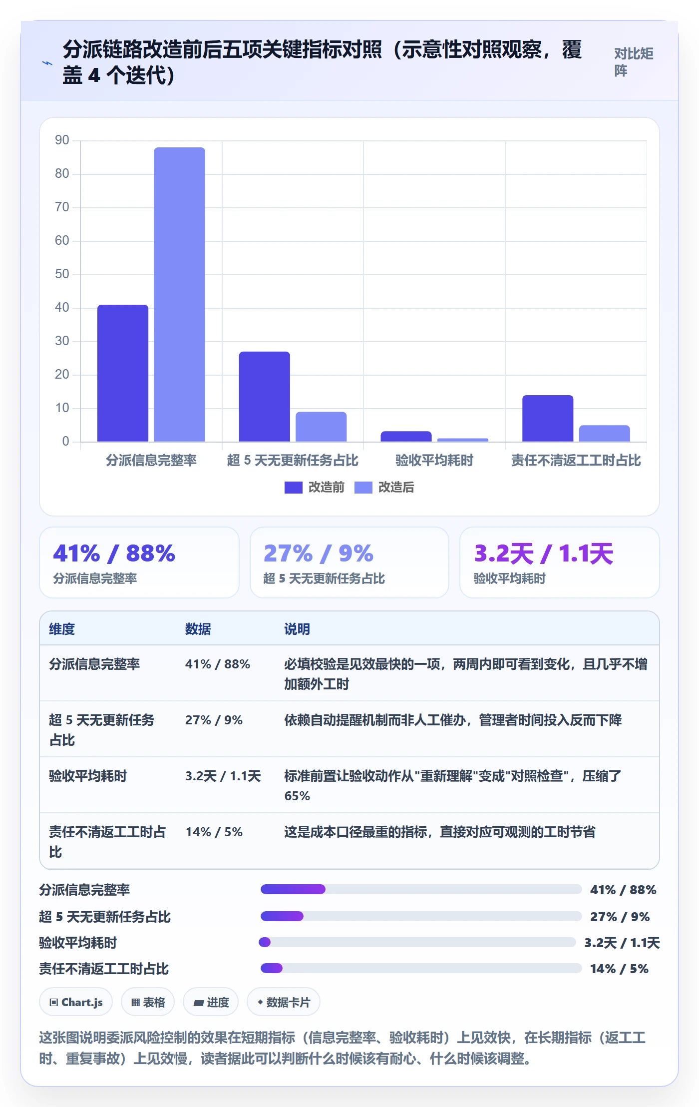 委派最佳实践:实施团队任务分派风险控制,常见问题