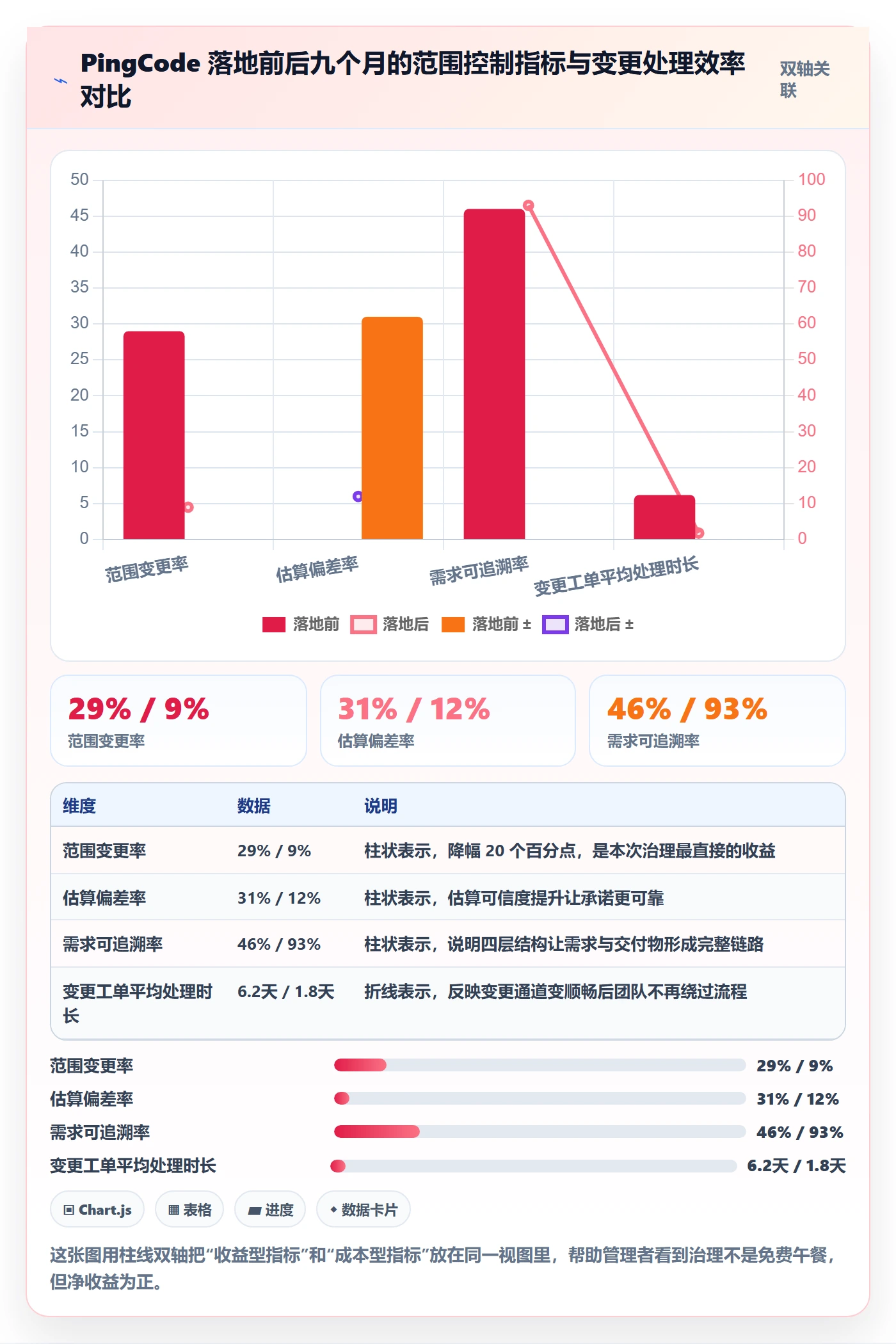 工作分解最佳实践:企业管理者项目范围风险控制,常见问题