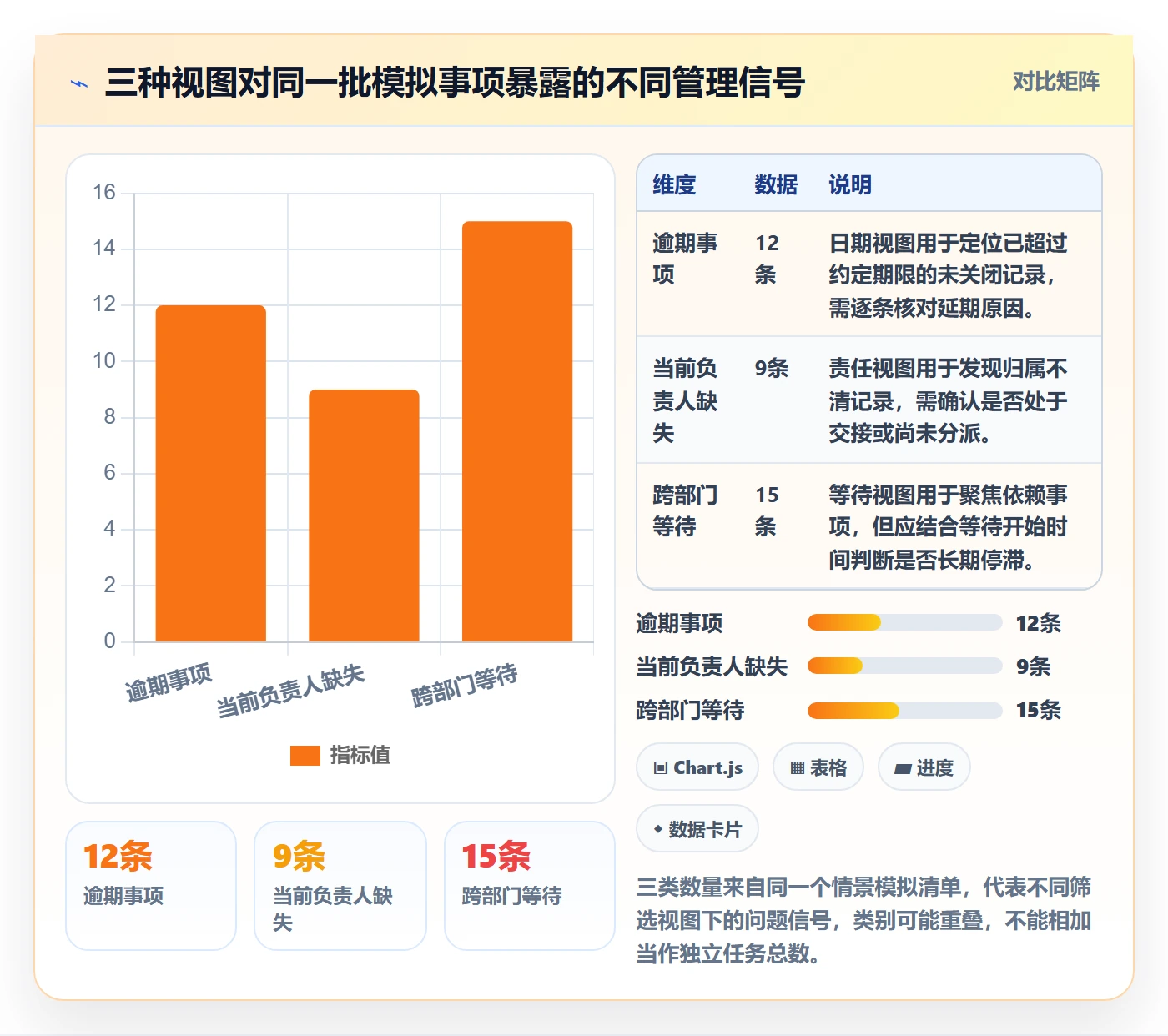 列表视图如何做好分组?跨部门团队数据分析与操作步骤