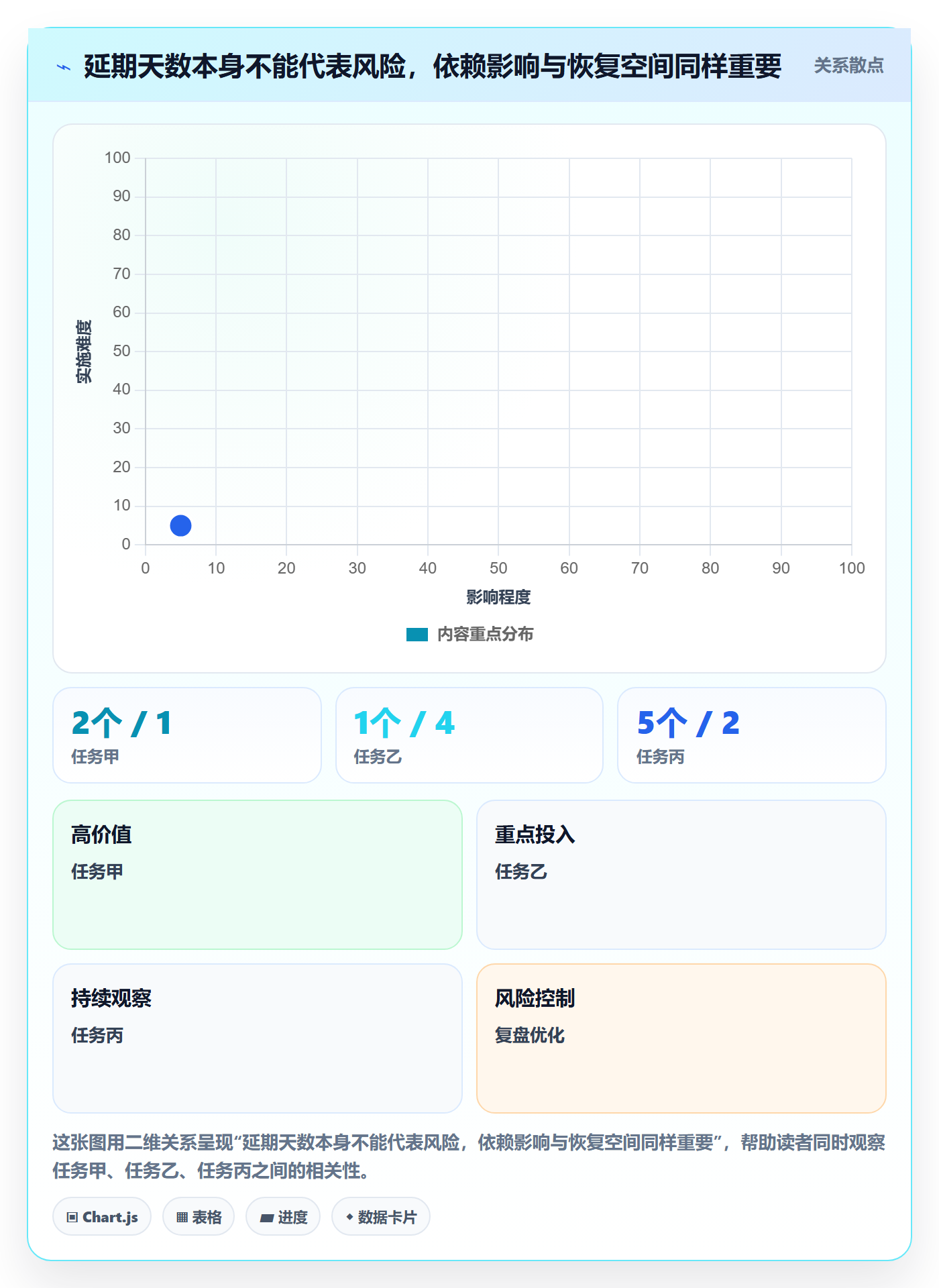 甘特图实际时间教程：跨部门团队协同管理，避坑指南