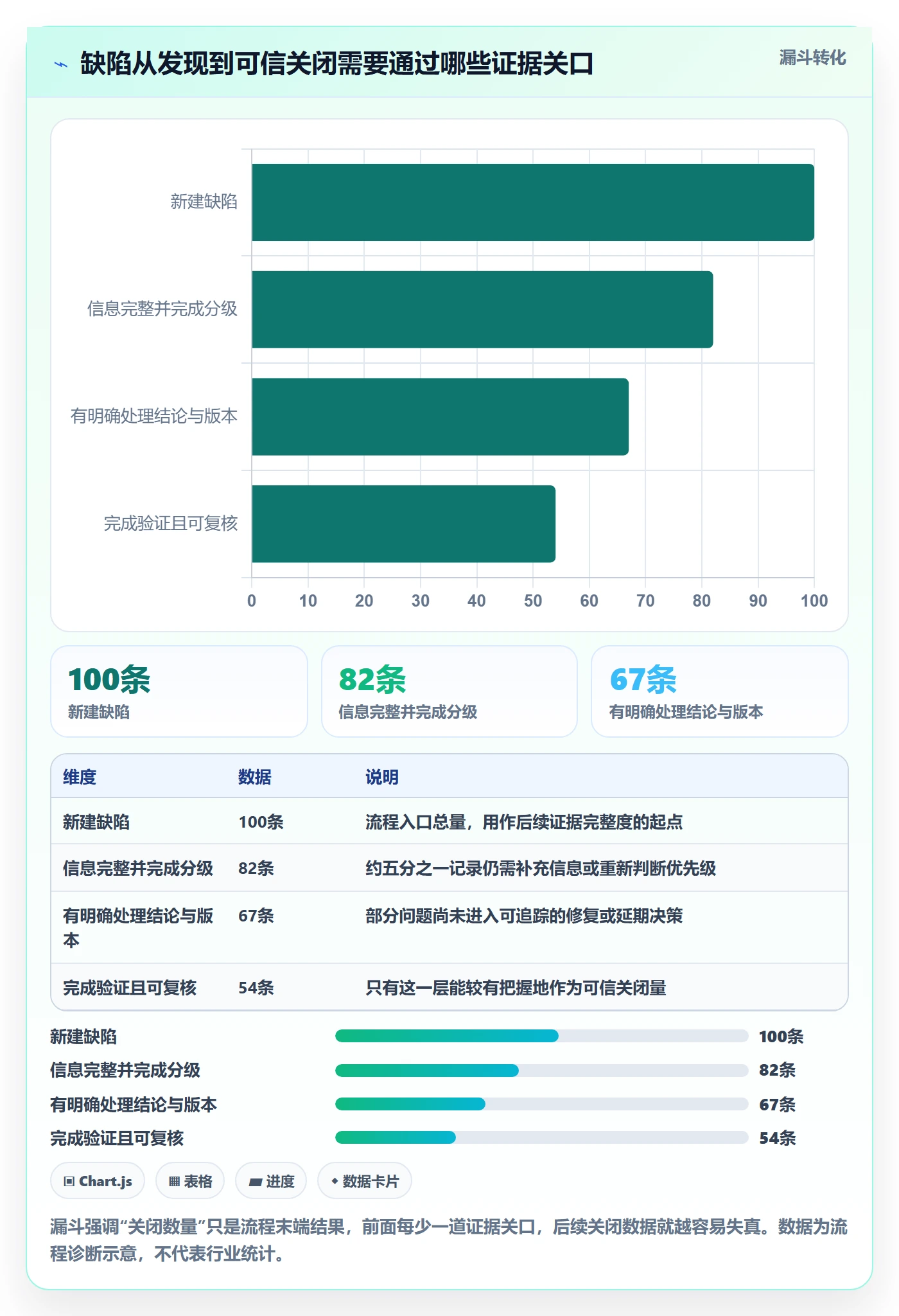 关闭最佳实践：项目经理Bug / 缺陷效率提升，常见问题