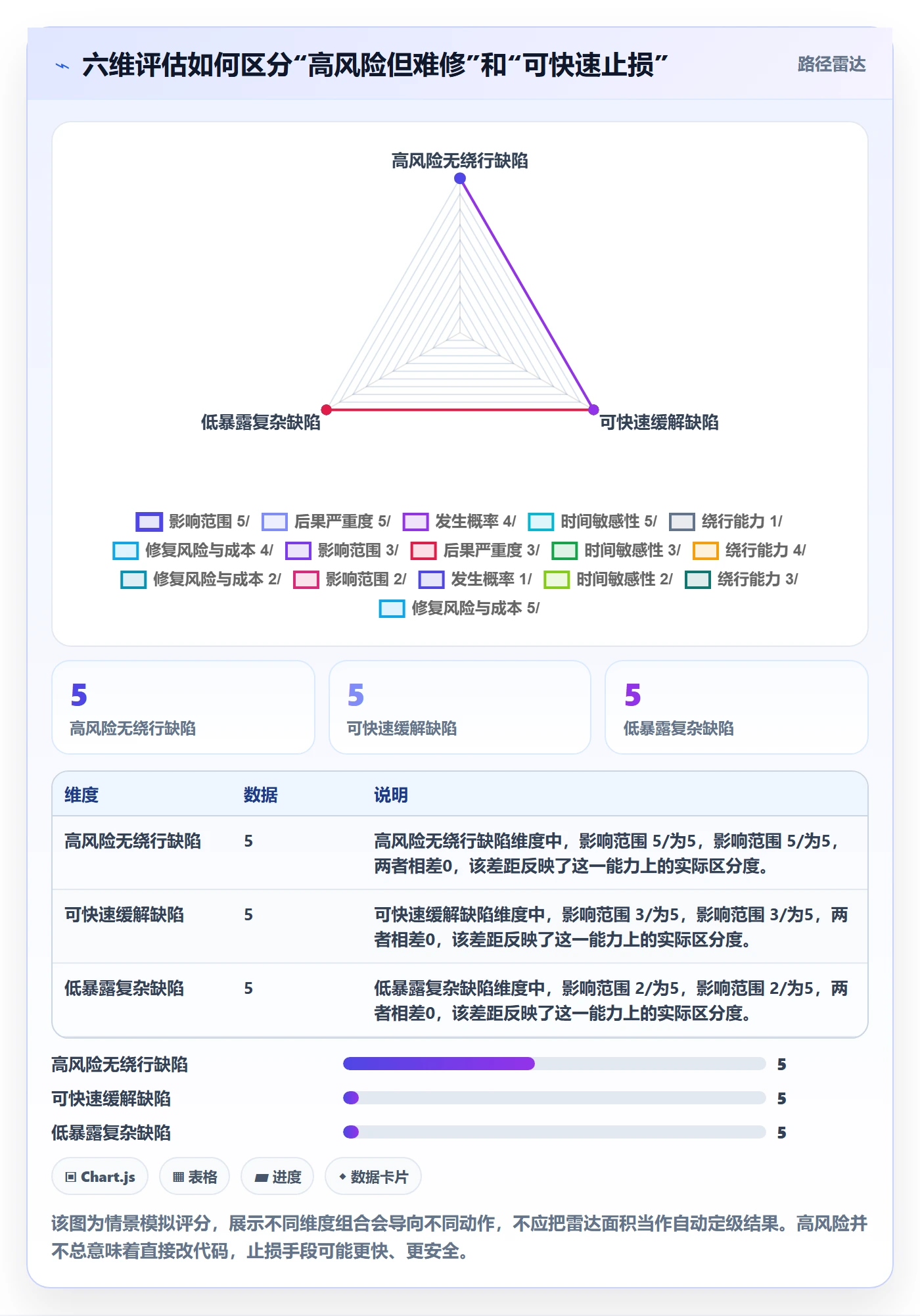 Bug / 缺陷如何做好优先级?项目负责人落地方案与操作步骤