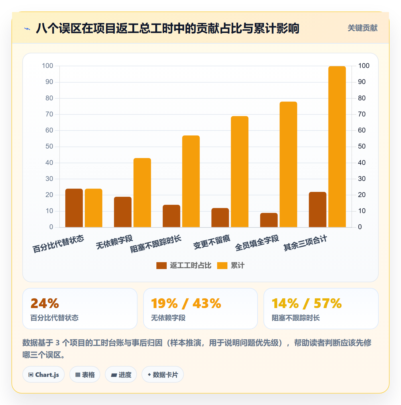 进度更新最佳实践：项目负责人进度管理协同管理，常见问题