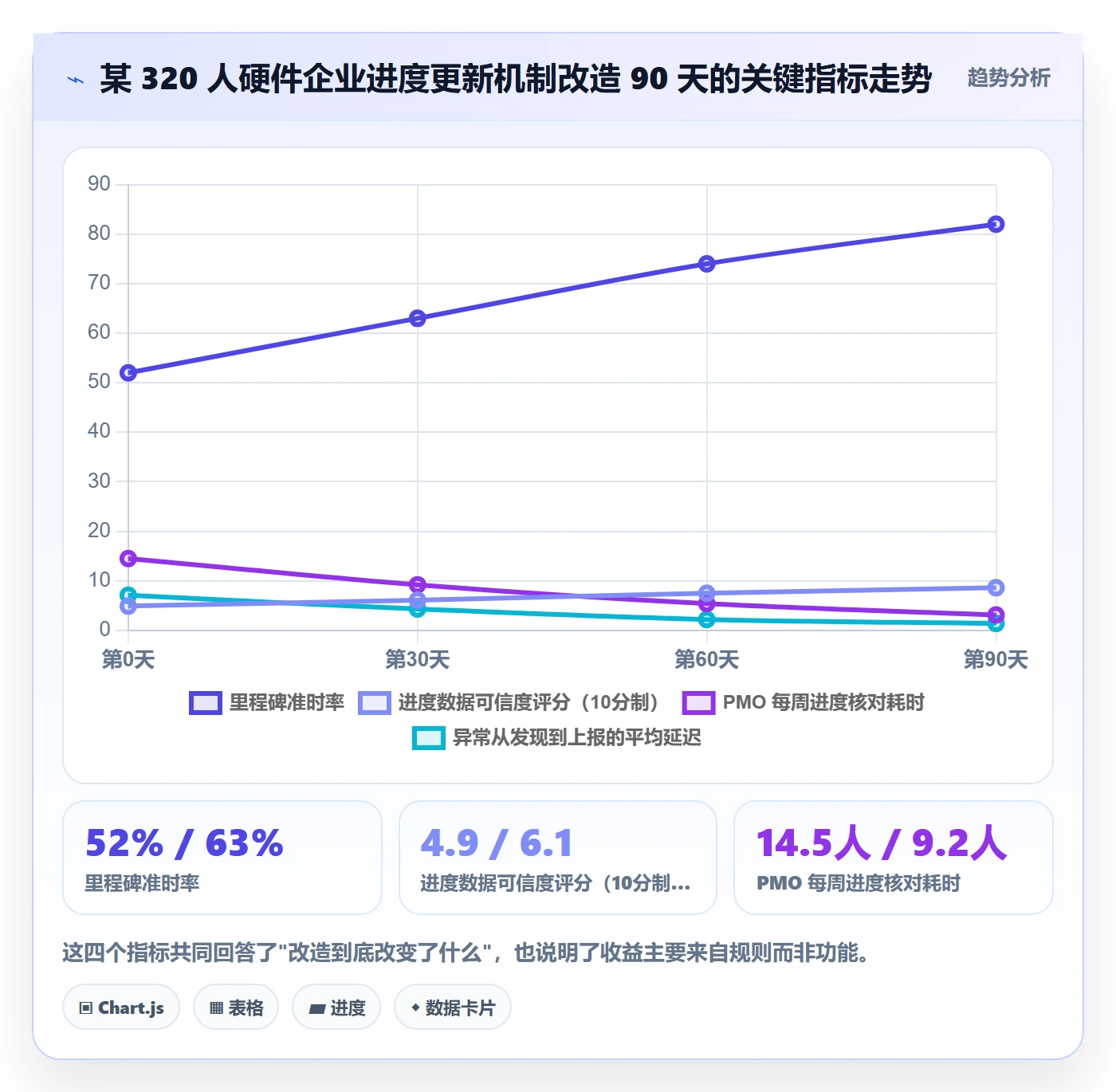 进度管理进度更新教程：企业管理者协同管理，避坑指南