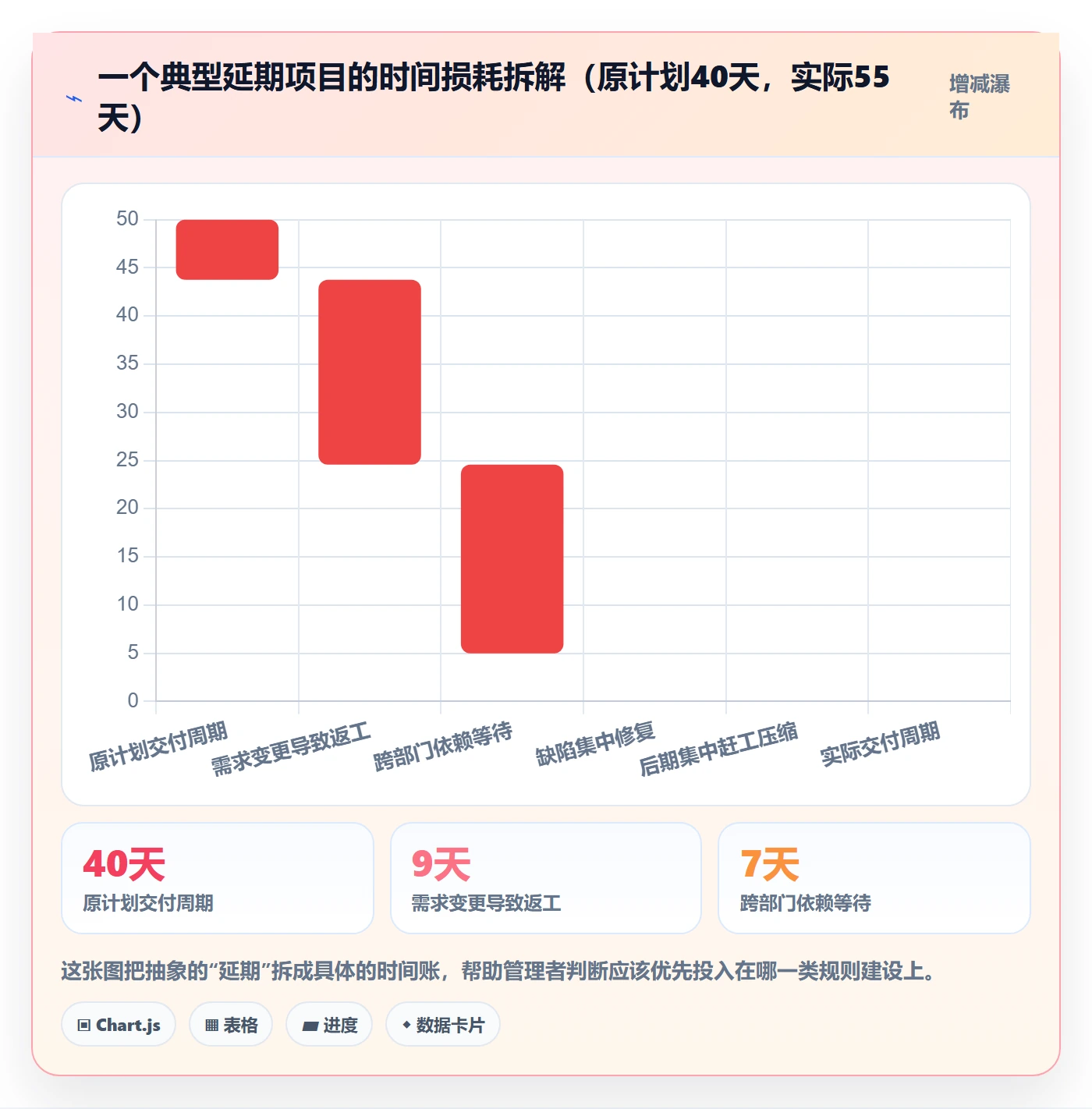 项目进度怎么做？企业管理者落地方案：进度管理从0到1