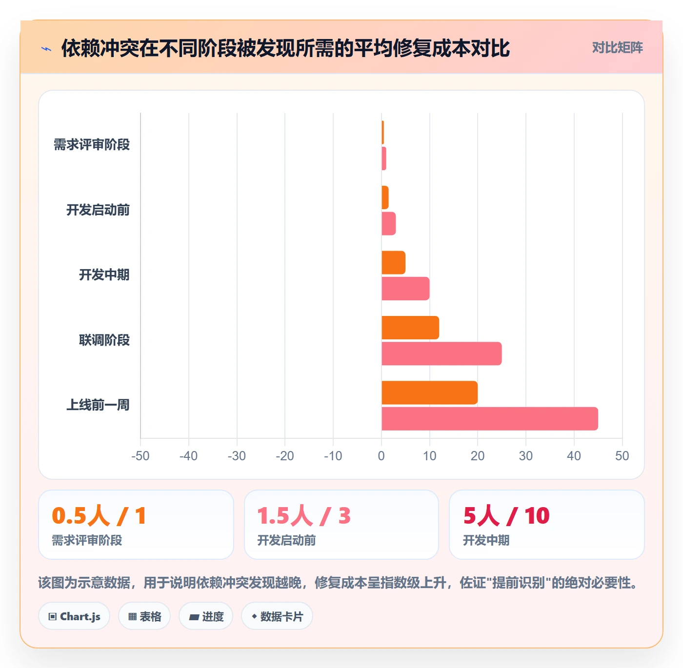 依赖冲突最佳实践:产品经理任务依赖流程优化,常见问题