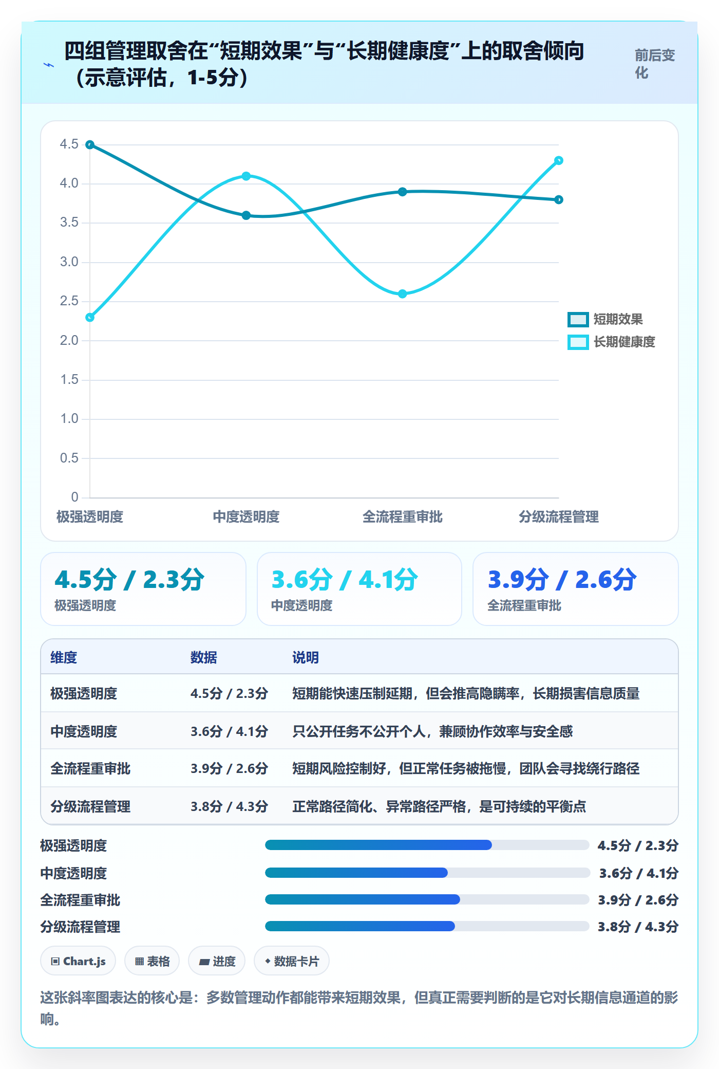 执行人管理方法大全:企业管理者任务管理入门指南落地清单
